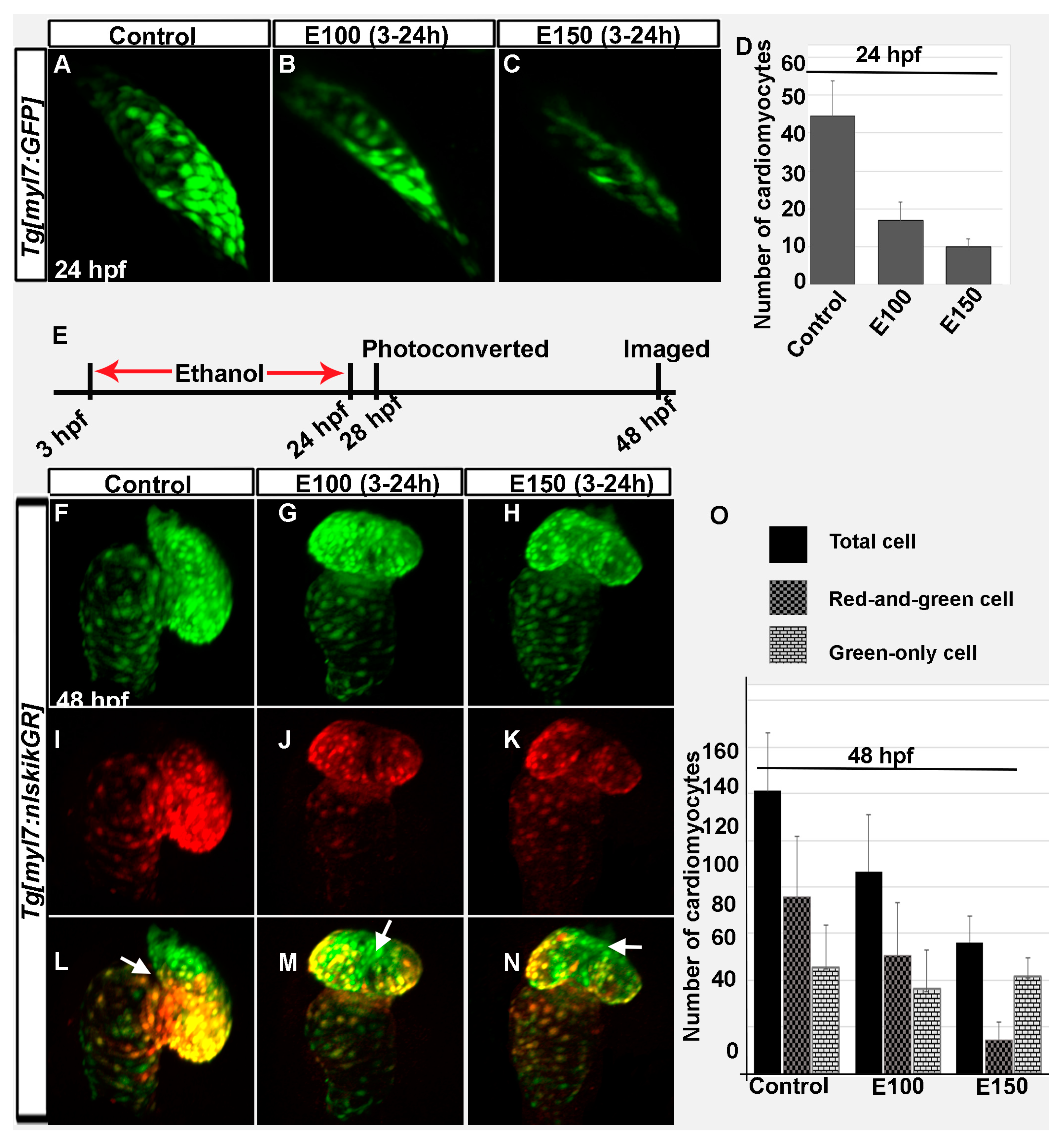 Toxics 05 00035 g002