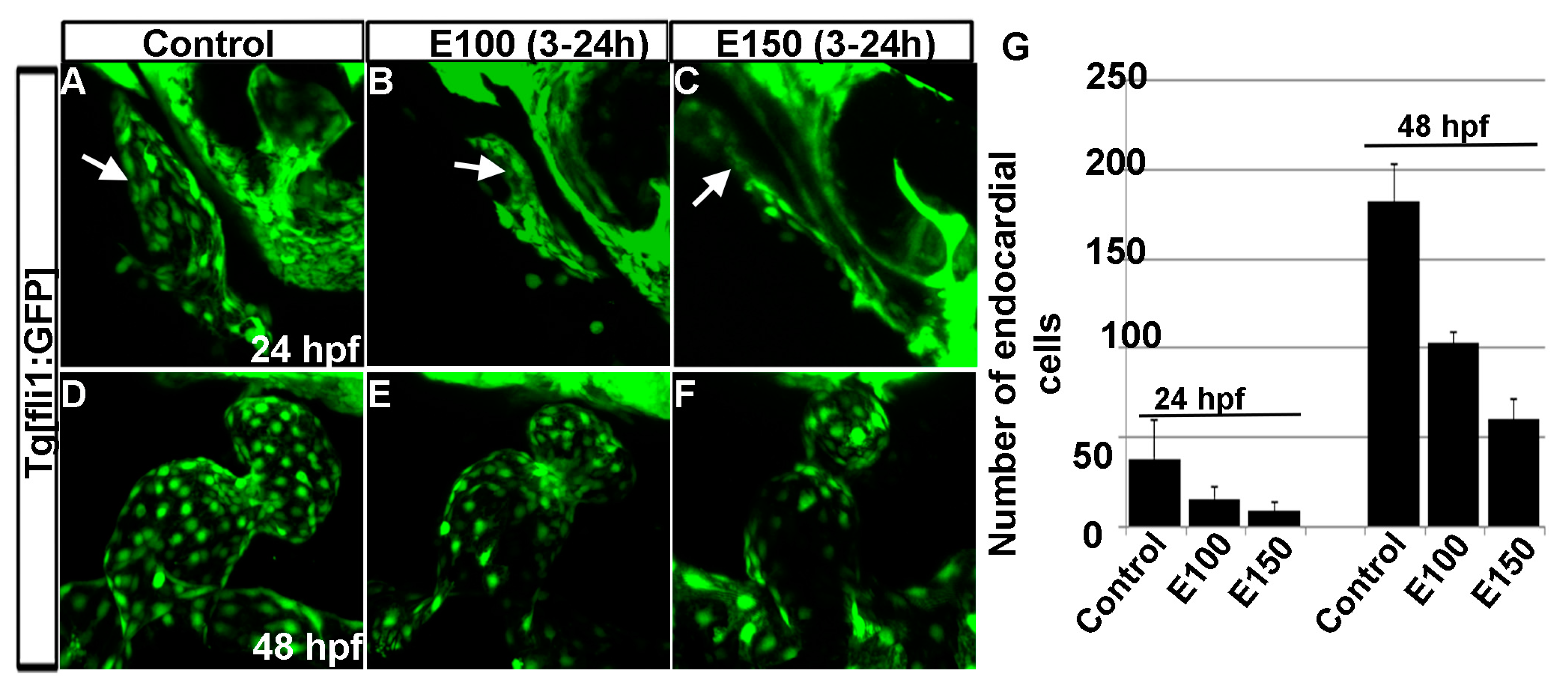 Toxics 05 00035 g005