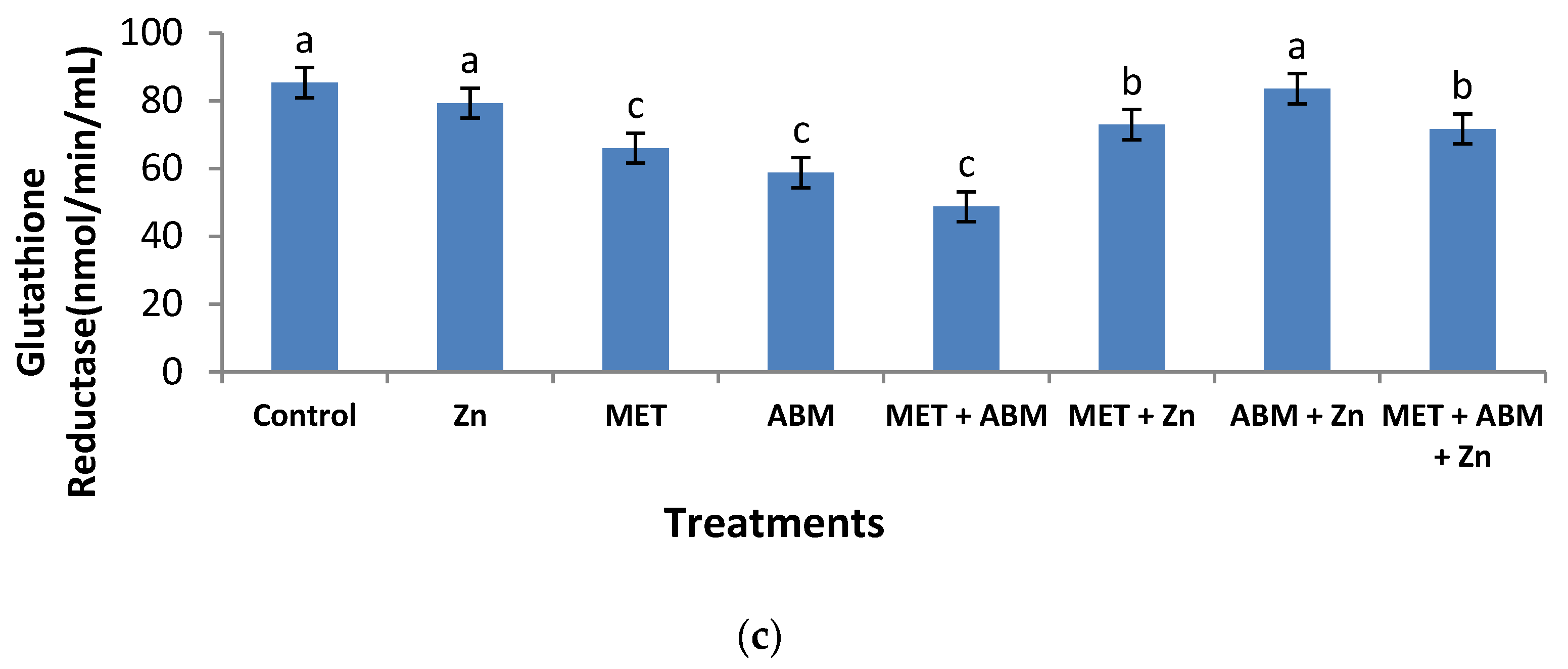 Toxics 05 00037 g001b