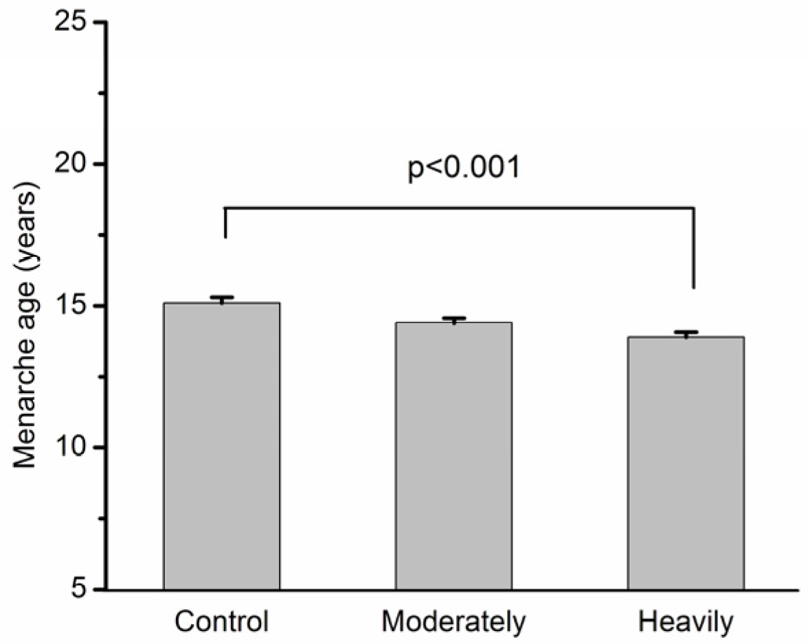 Toxics 06 00006 g002