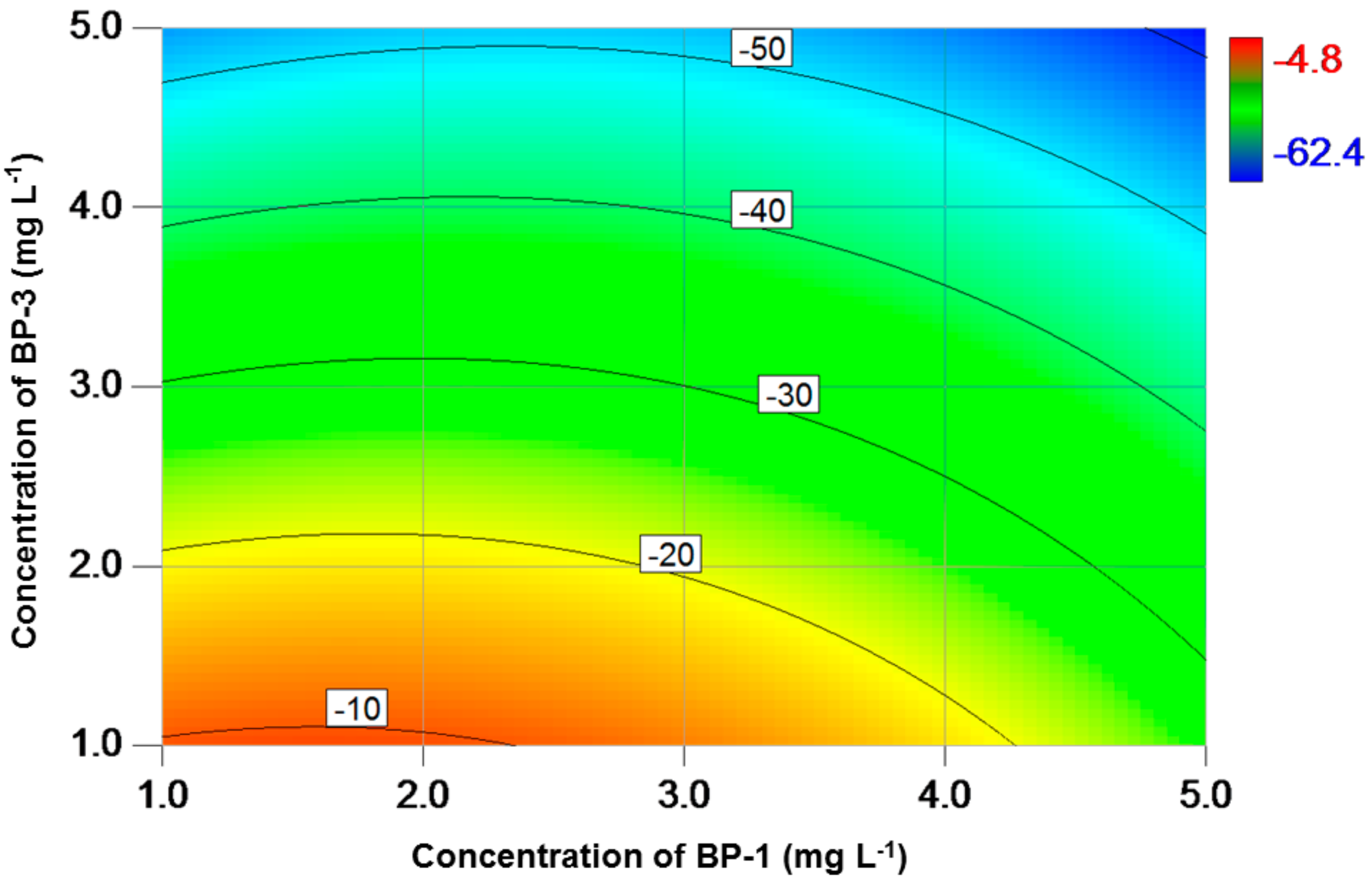 Toxics 06 00008 g001
