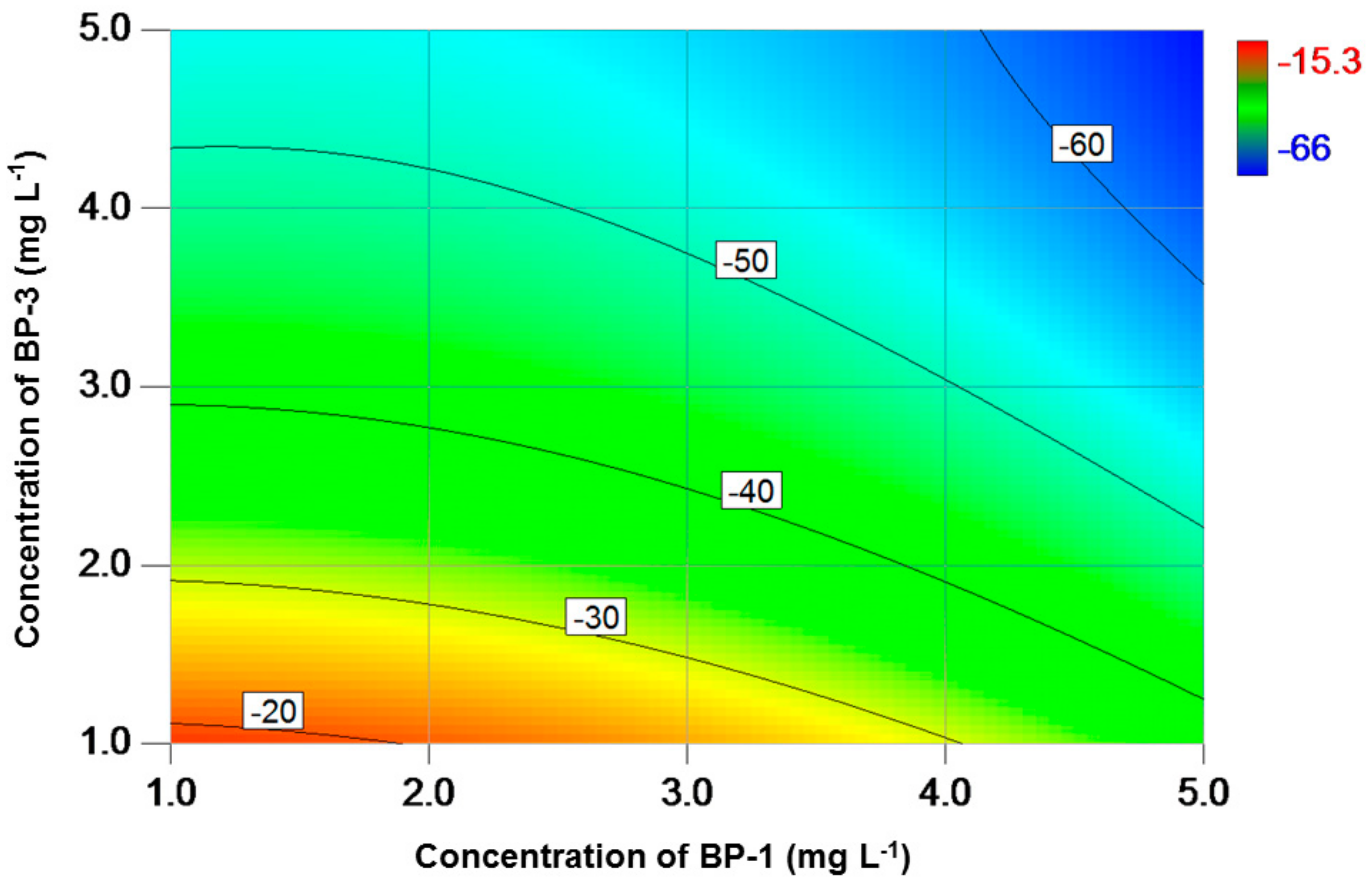 Toxics 06 00008 g002