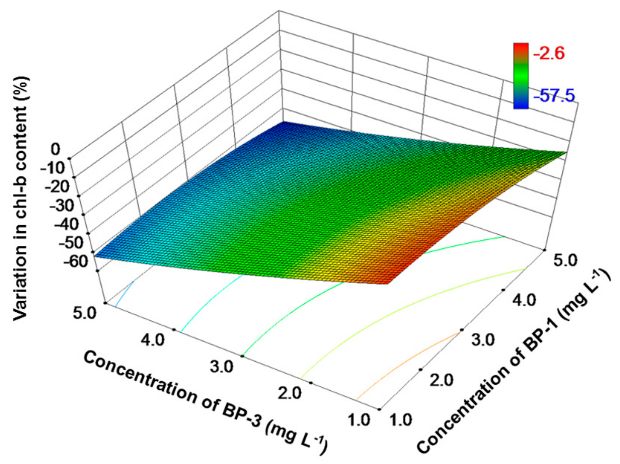 Toxics 06 00008 g003