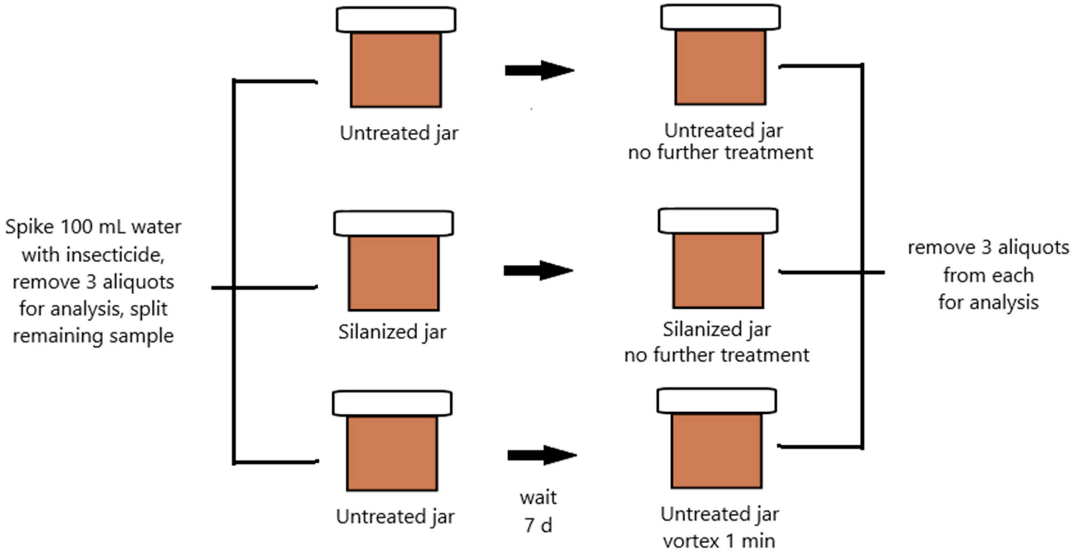 Toxics 06 00011 g001