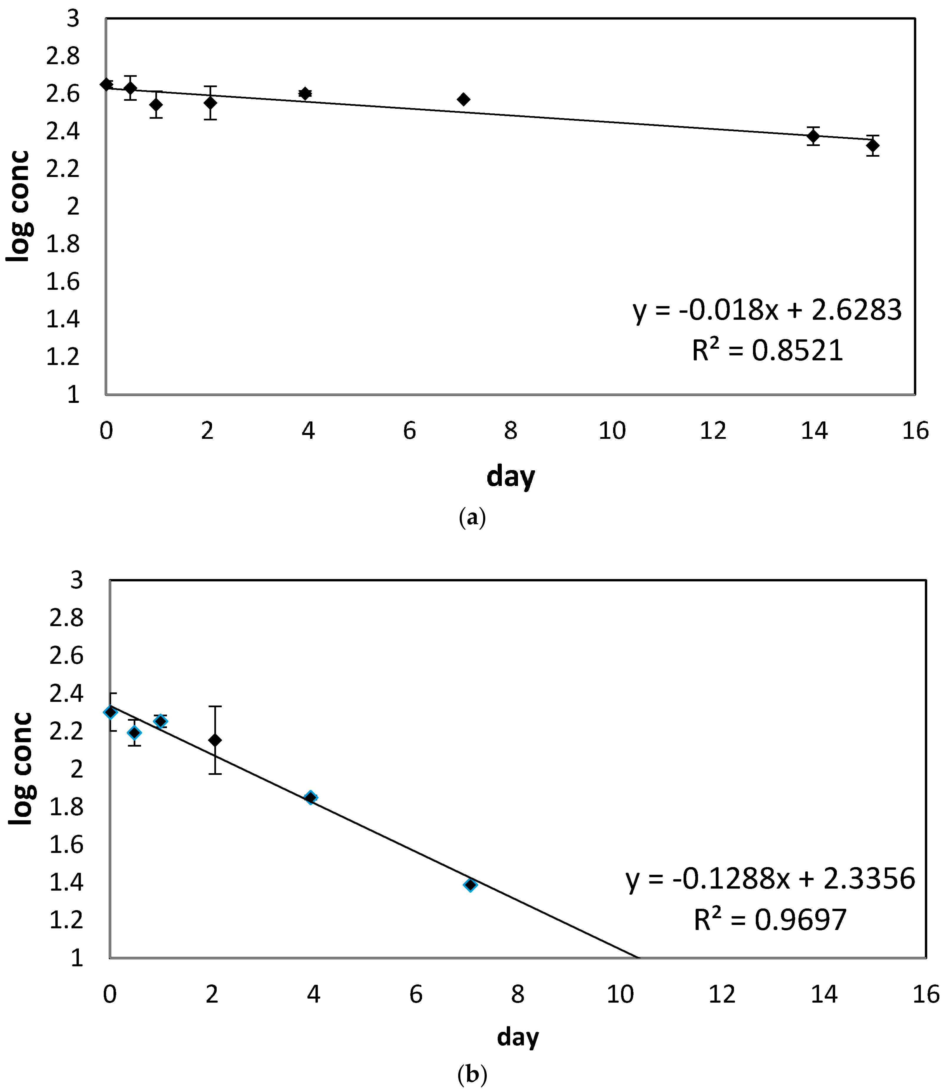 Toxics 06 00011 g003