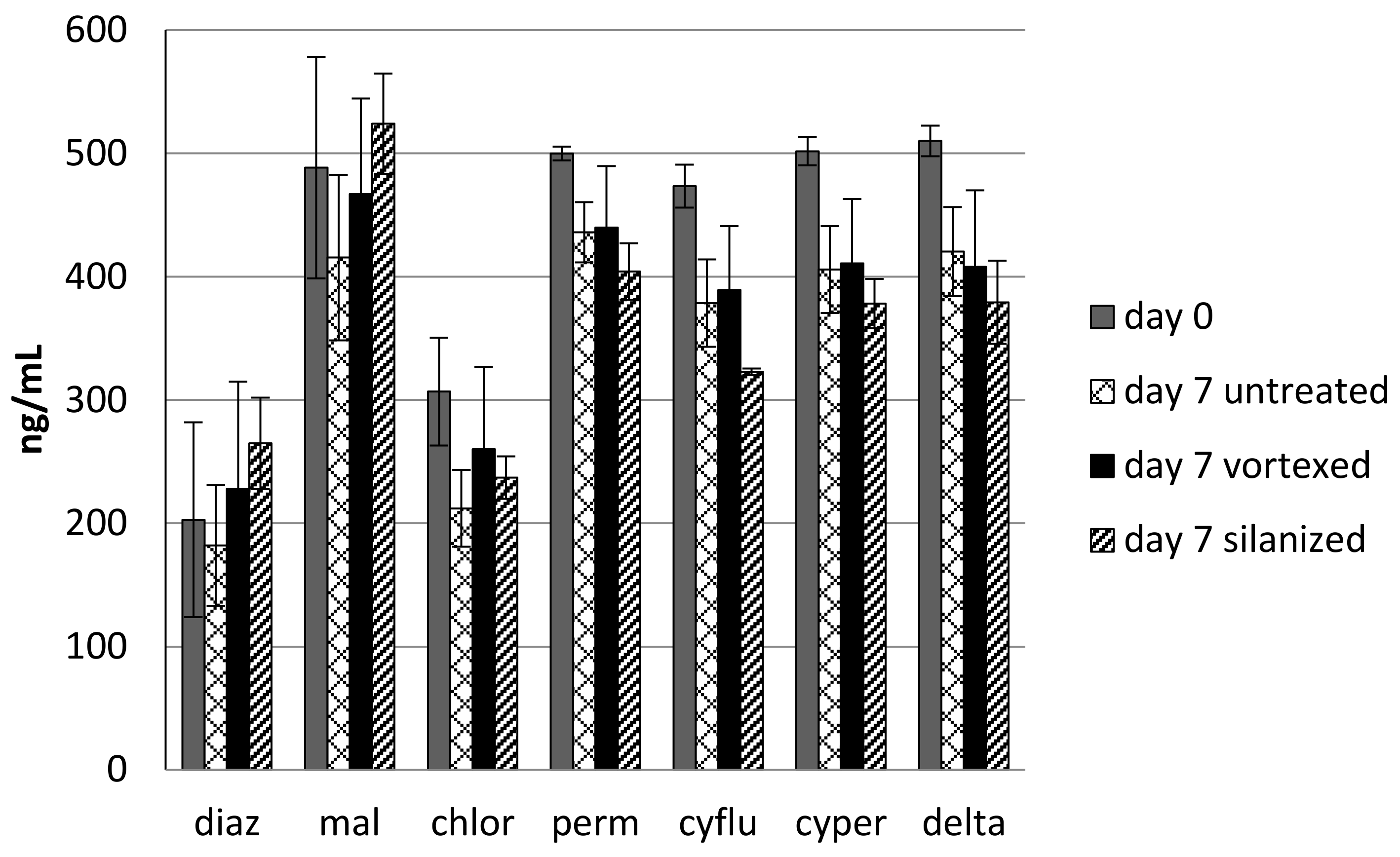 Toxics 06 00011 g004