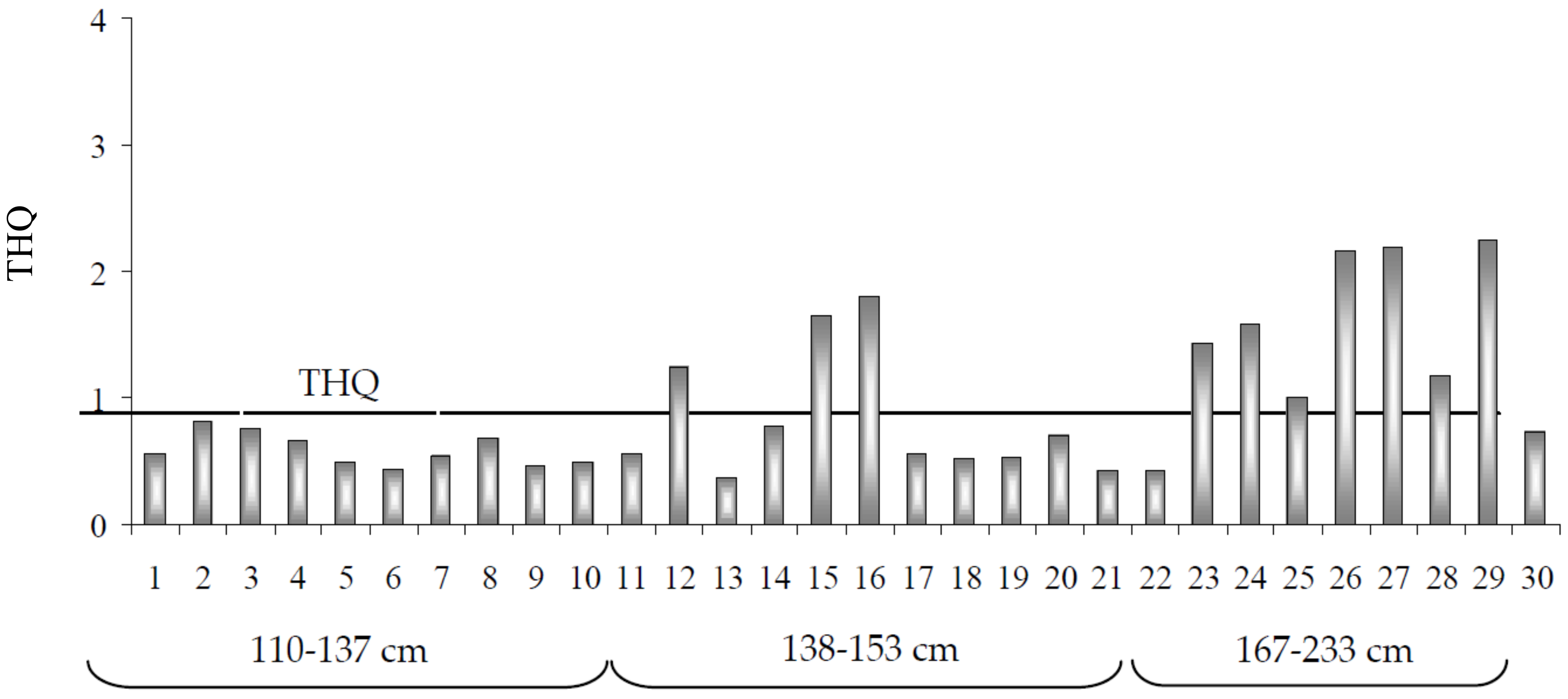 Toxics 06 00022 g003