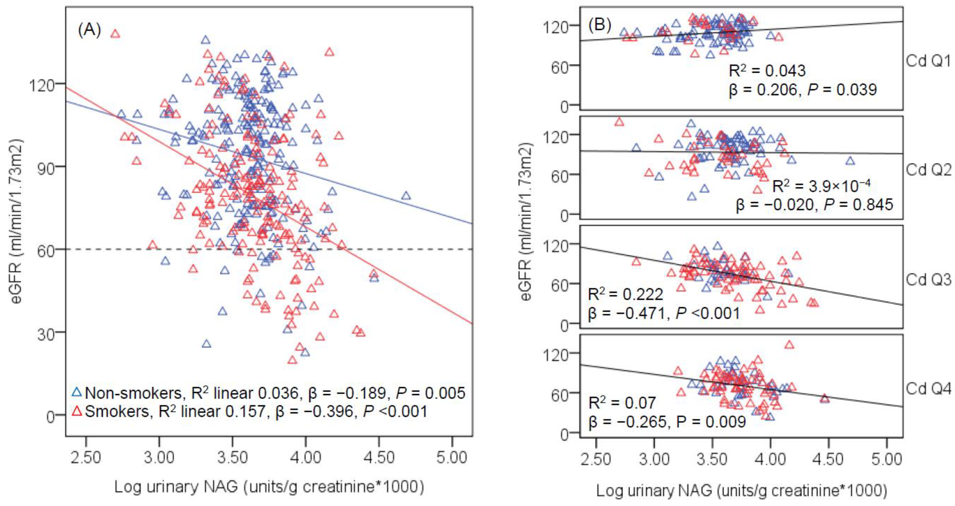 Toxics 06 00026 g003