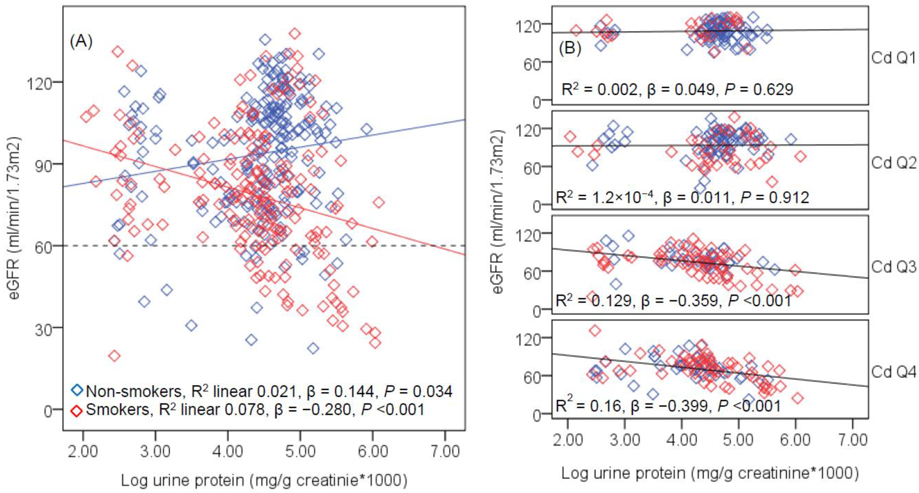 Toxics 06 00026 g004