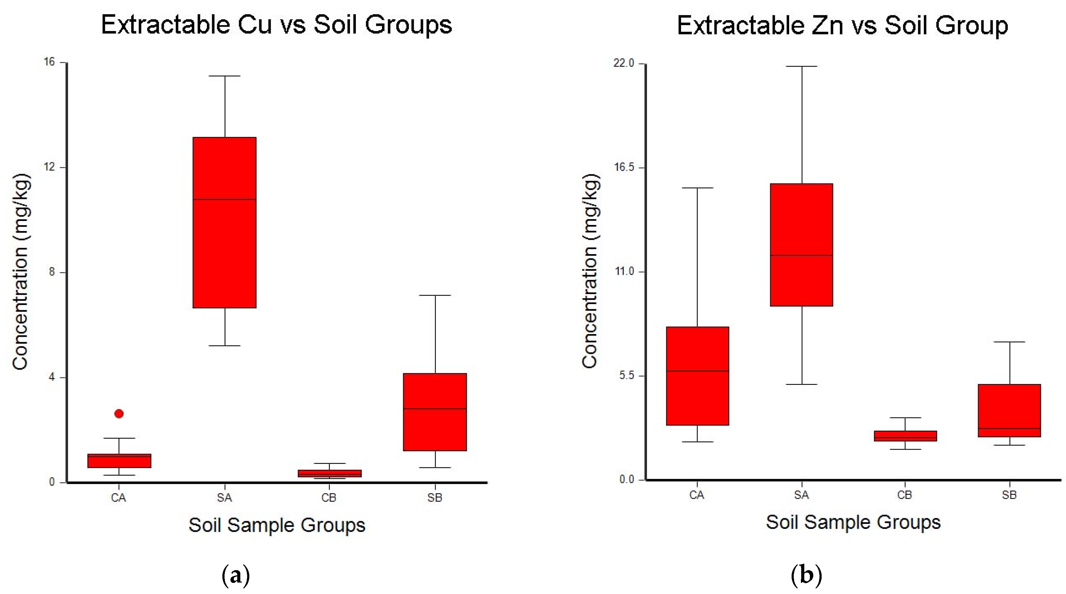 Toxics 06 00028 g003