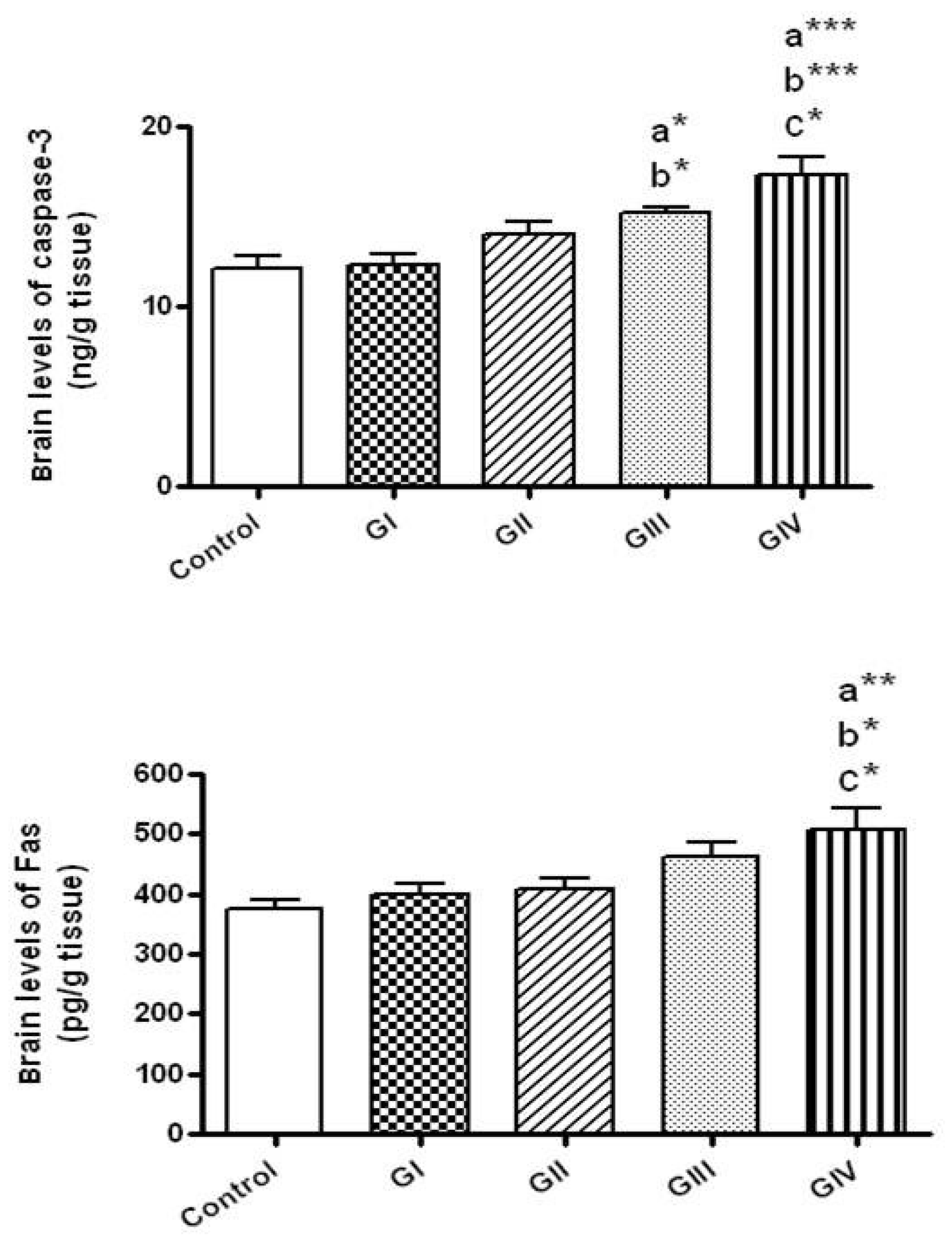 Toxics 06 00029 g006