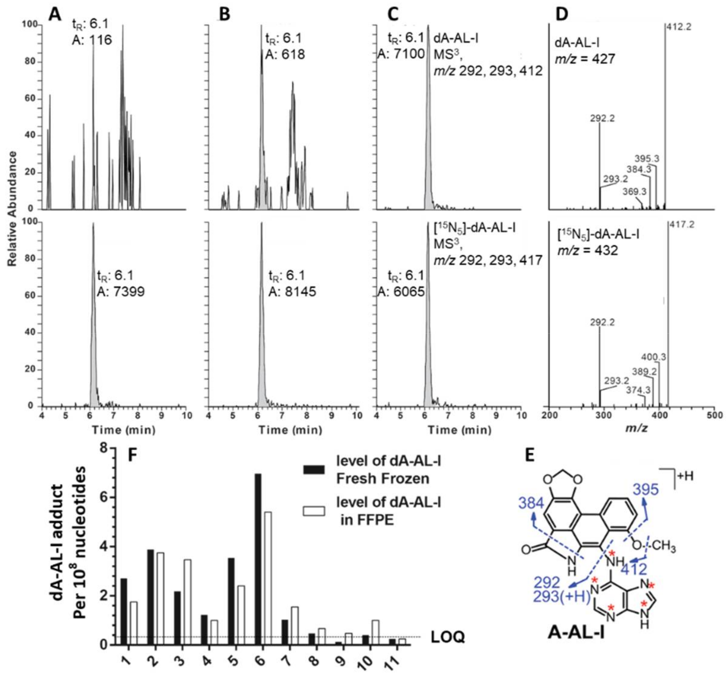 Toxics 06 00030 g006