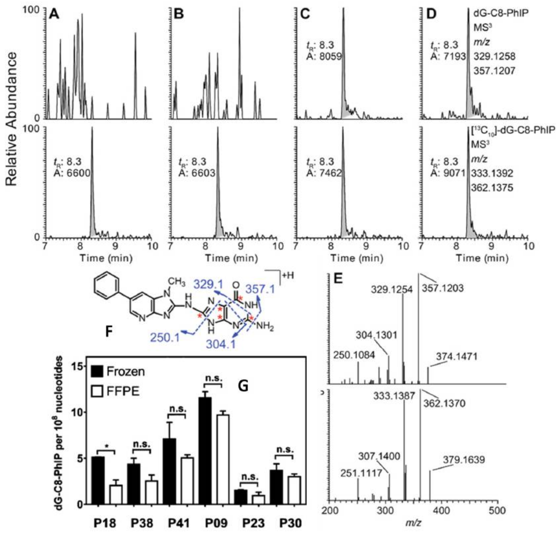 Toxics 06 00030 g007