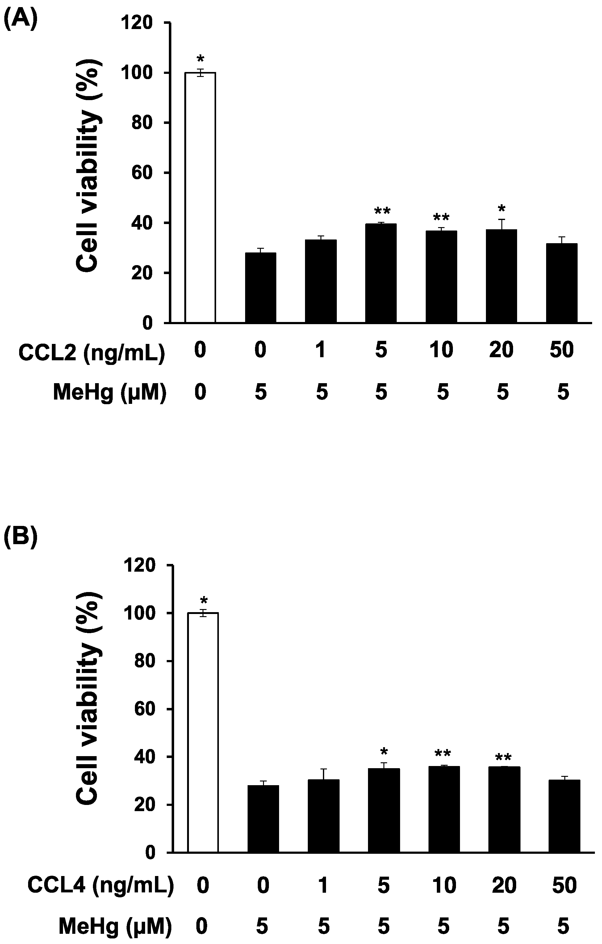 Toxics 06 00036 g002
