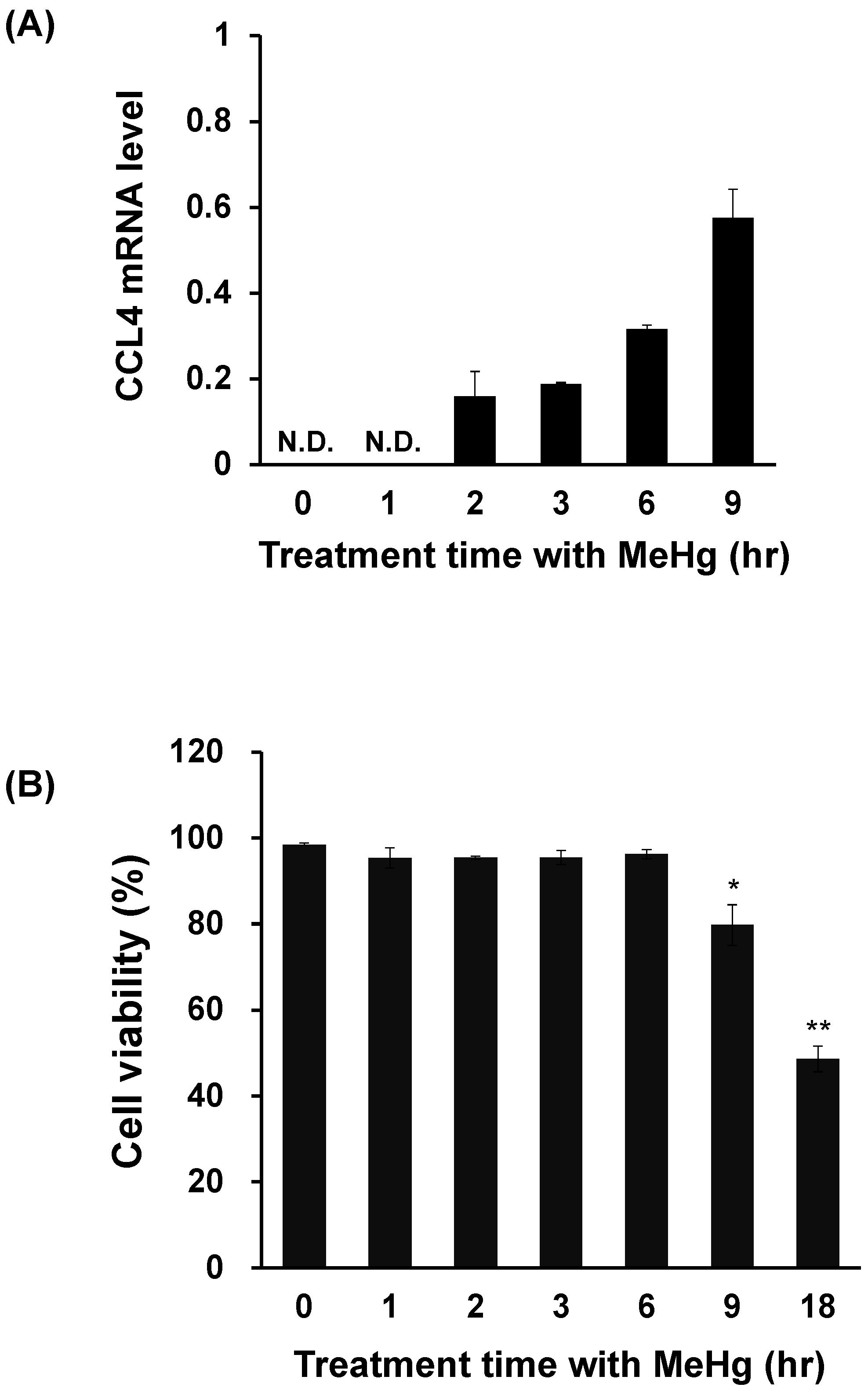 Toxics 06 00036 g003