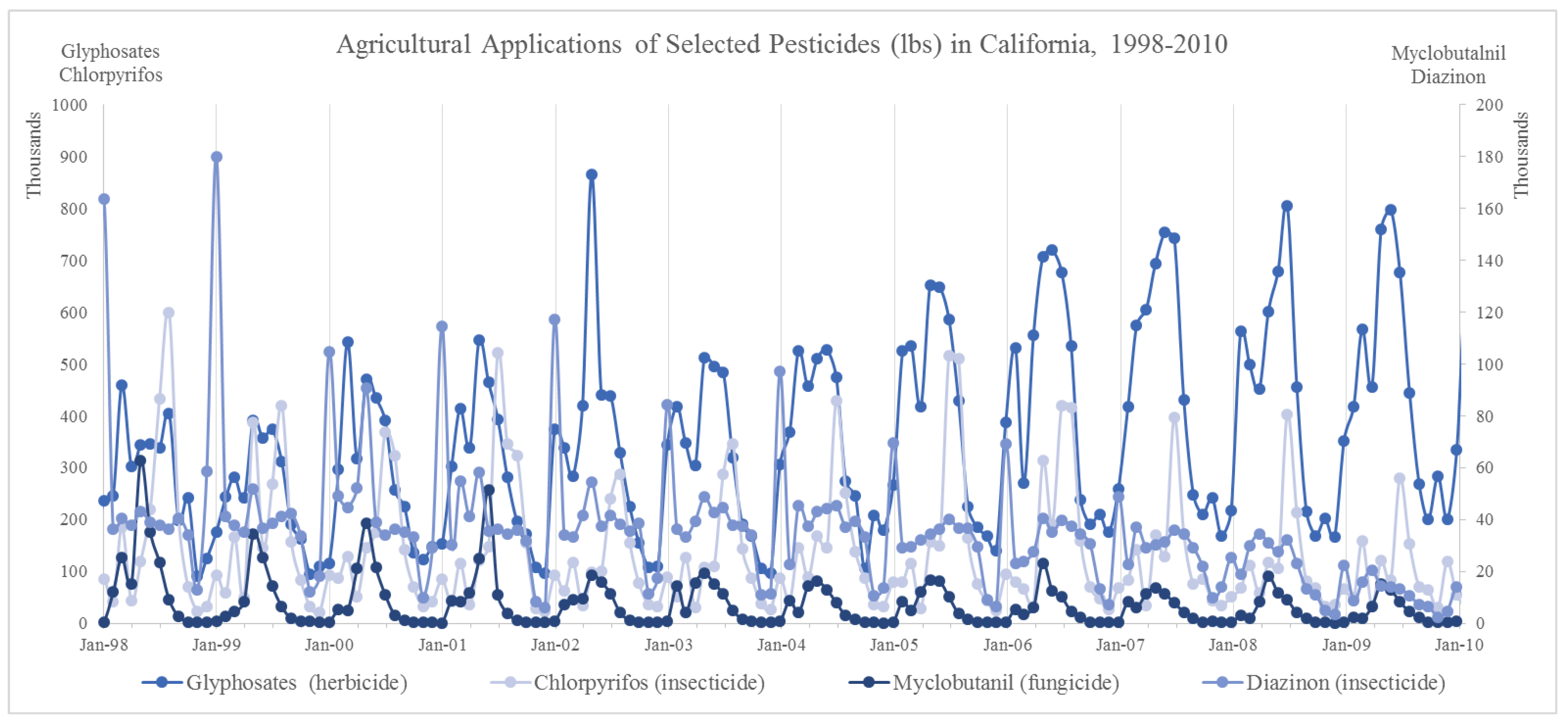 Toxics 06 00041 g001