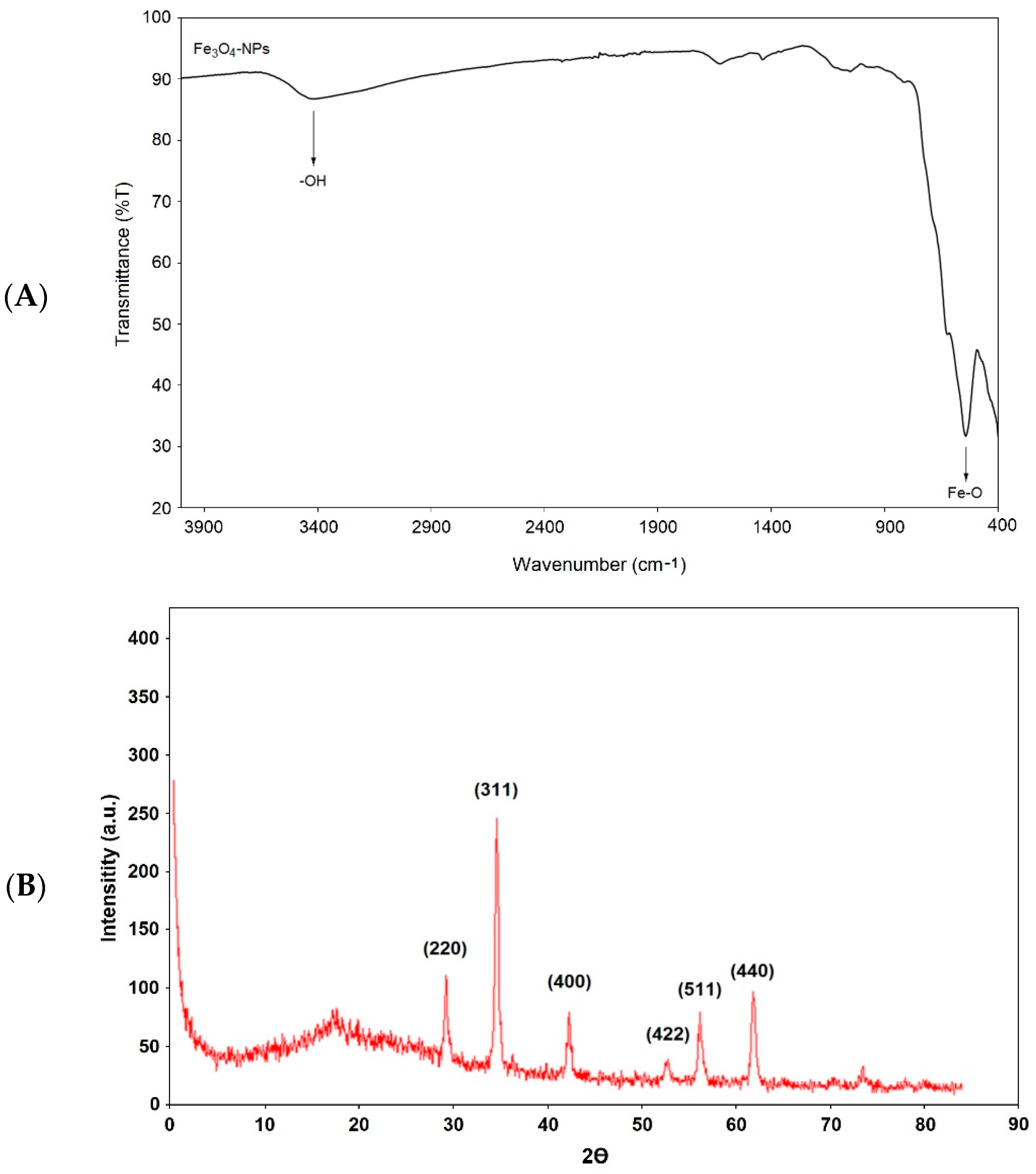 Toxics 06 00062 g001