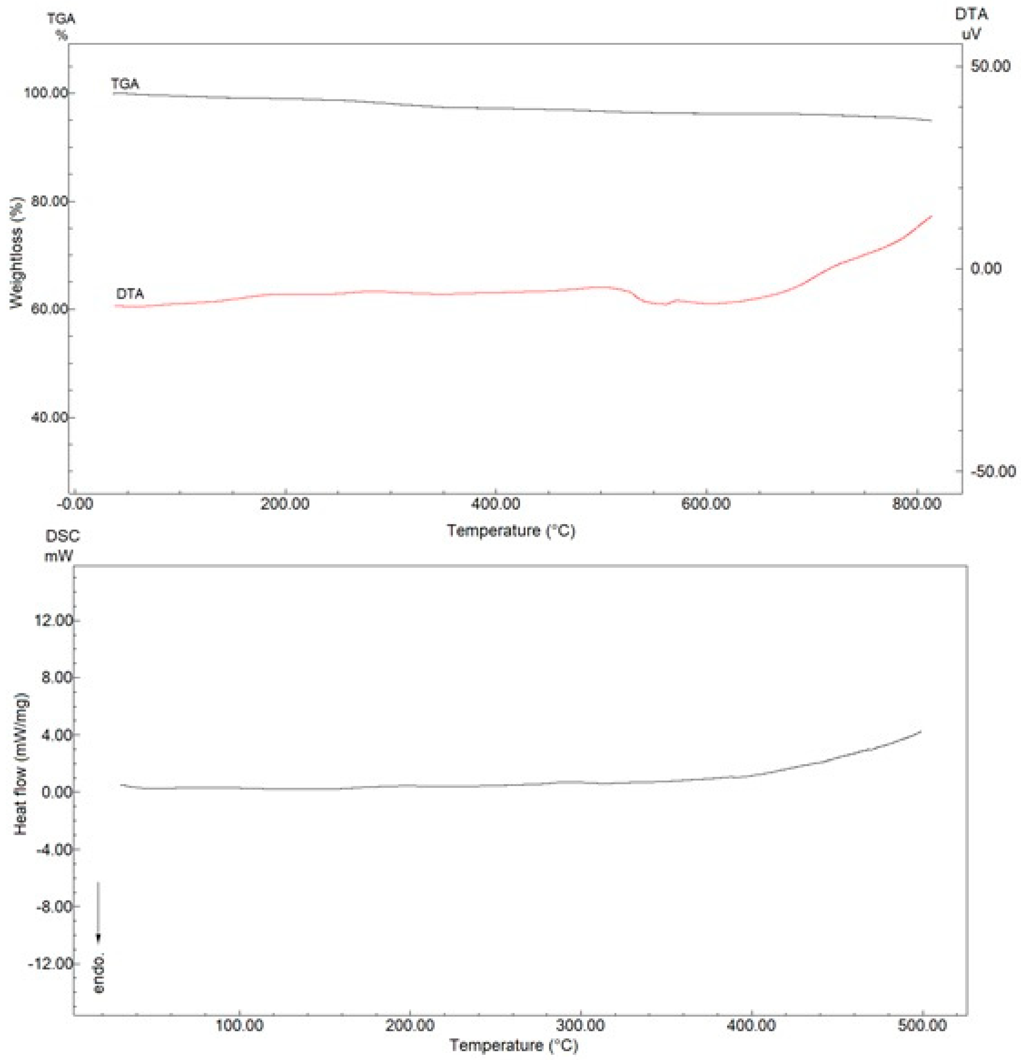 Toxics 06 00062 g002