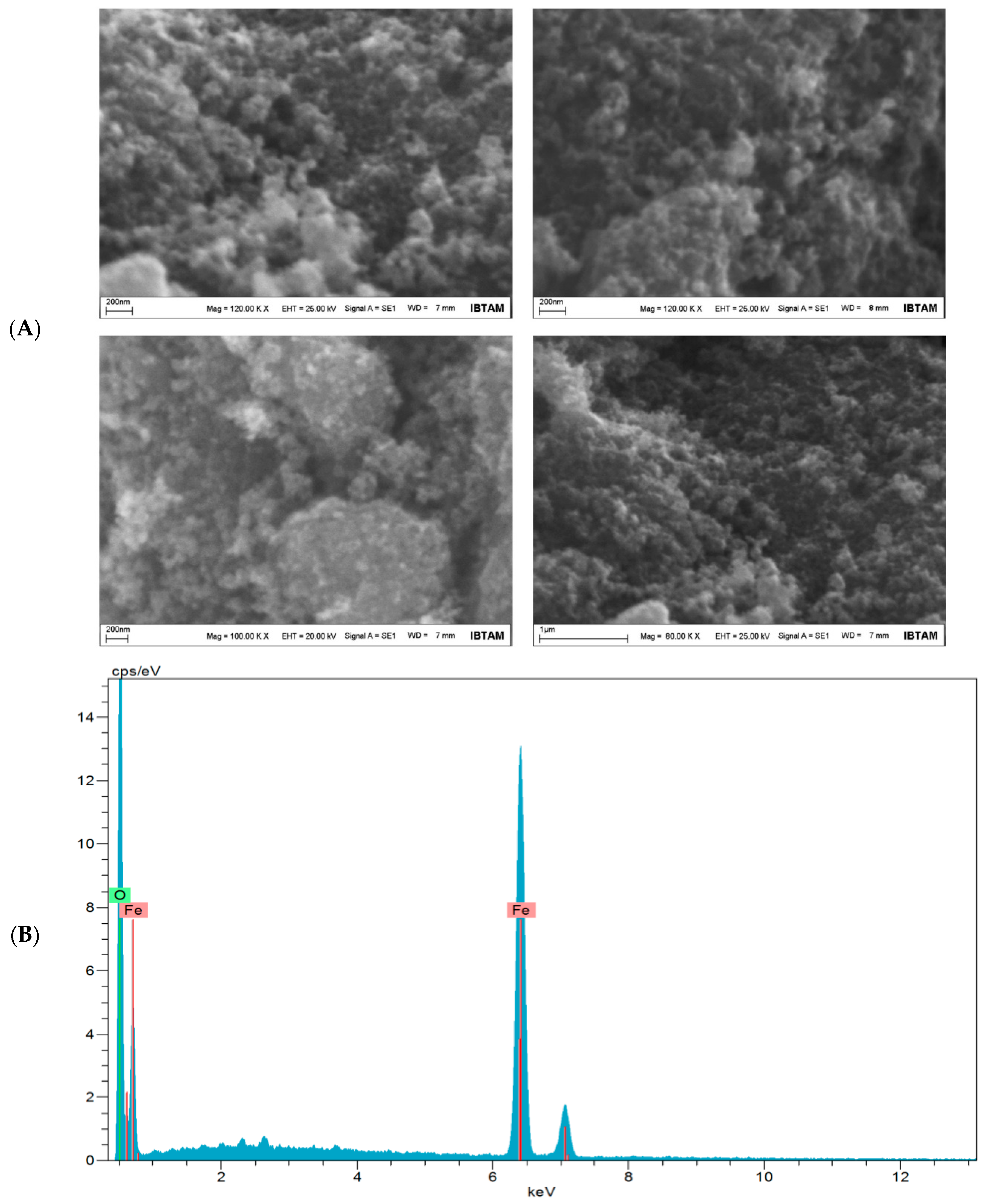Toxics 06 00062 g003