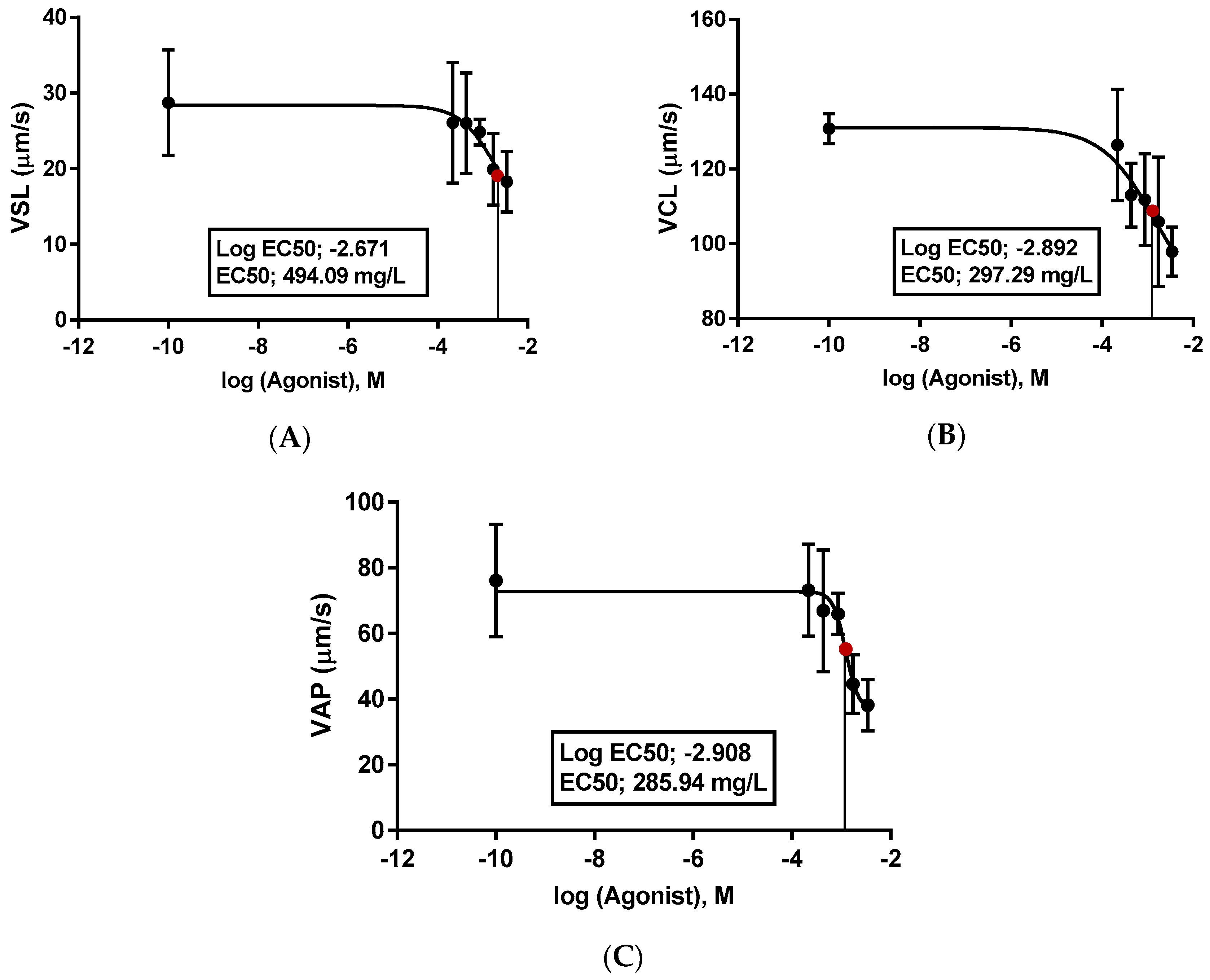 Toxics 06 00062 g006