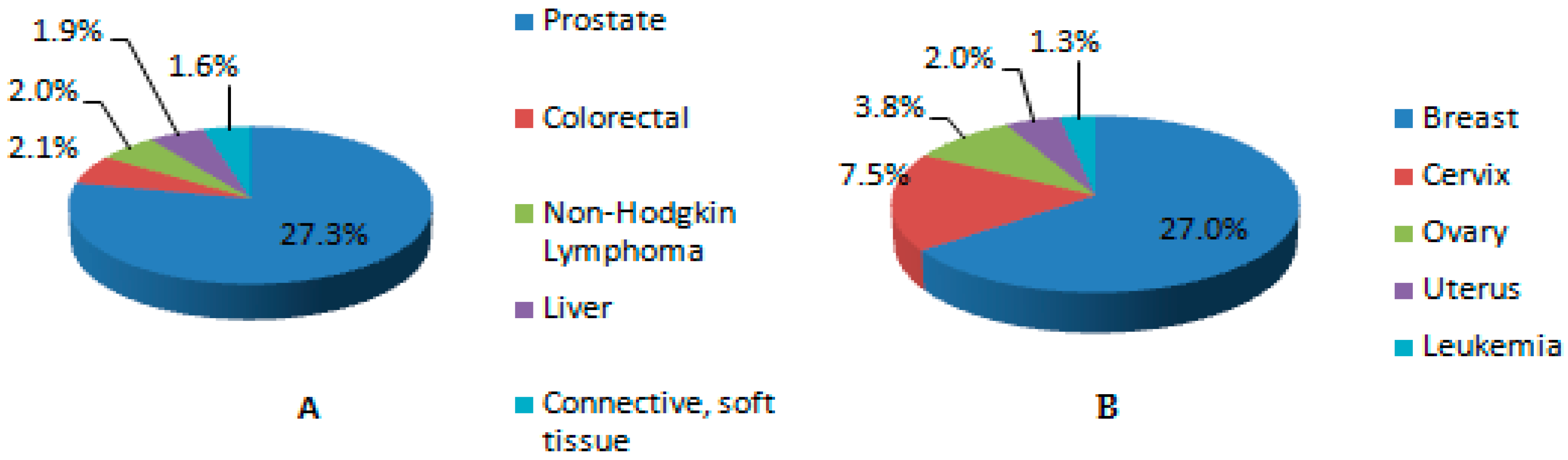 Toxics 06 00065 g007