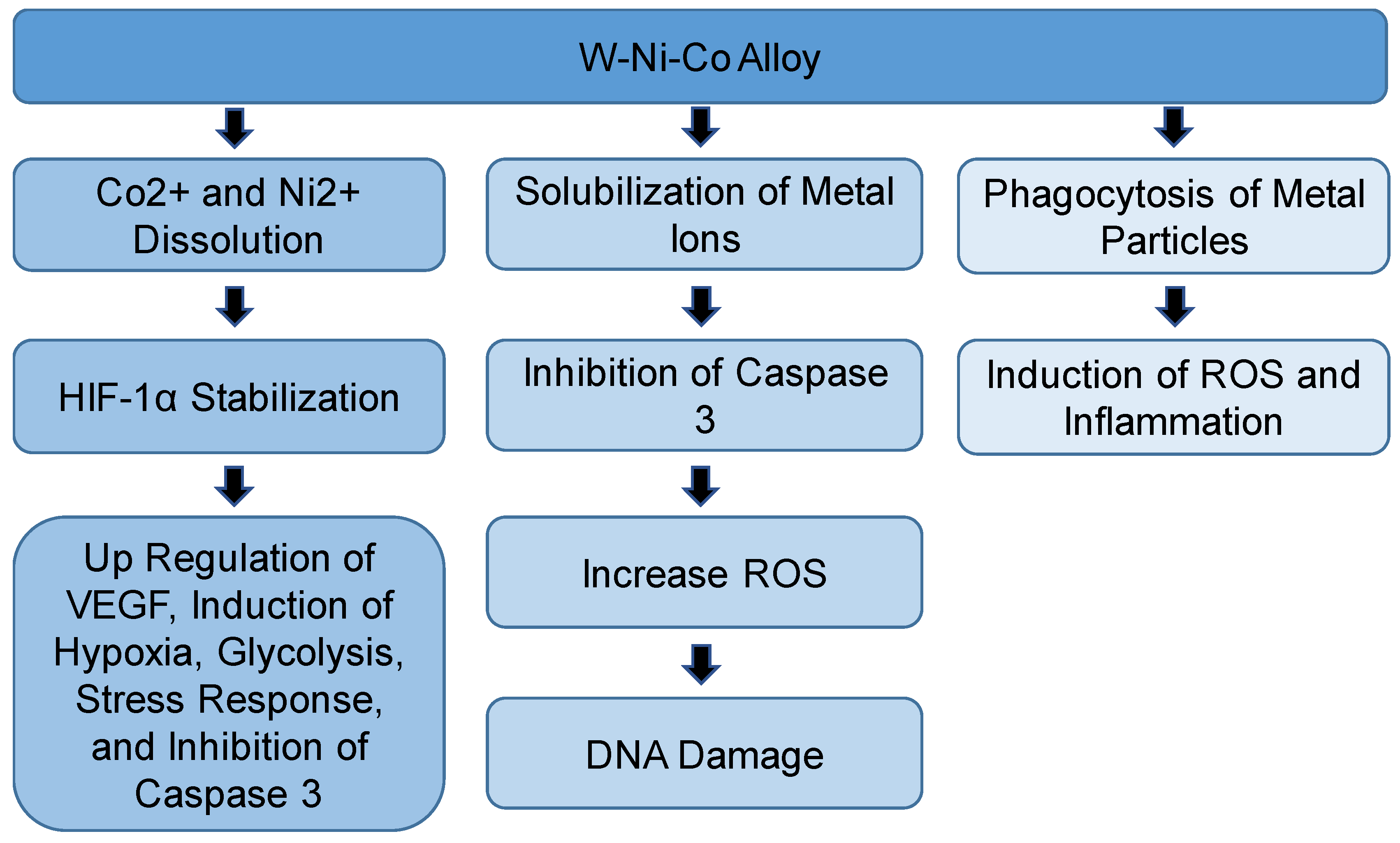 Toxics 06 00066 g003