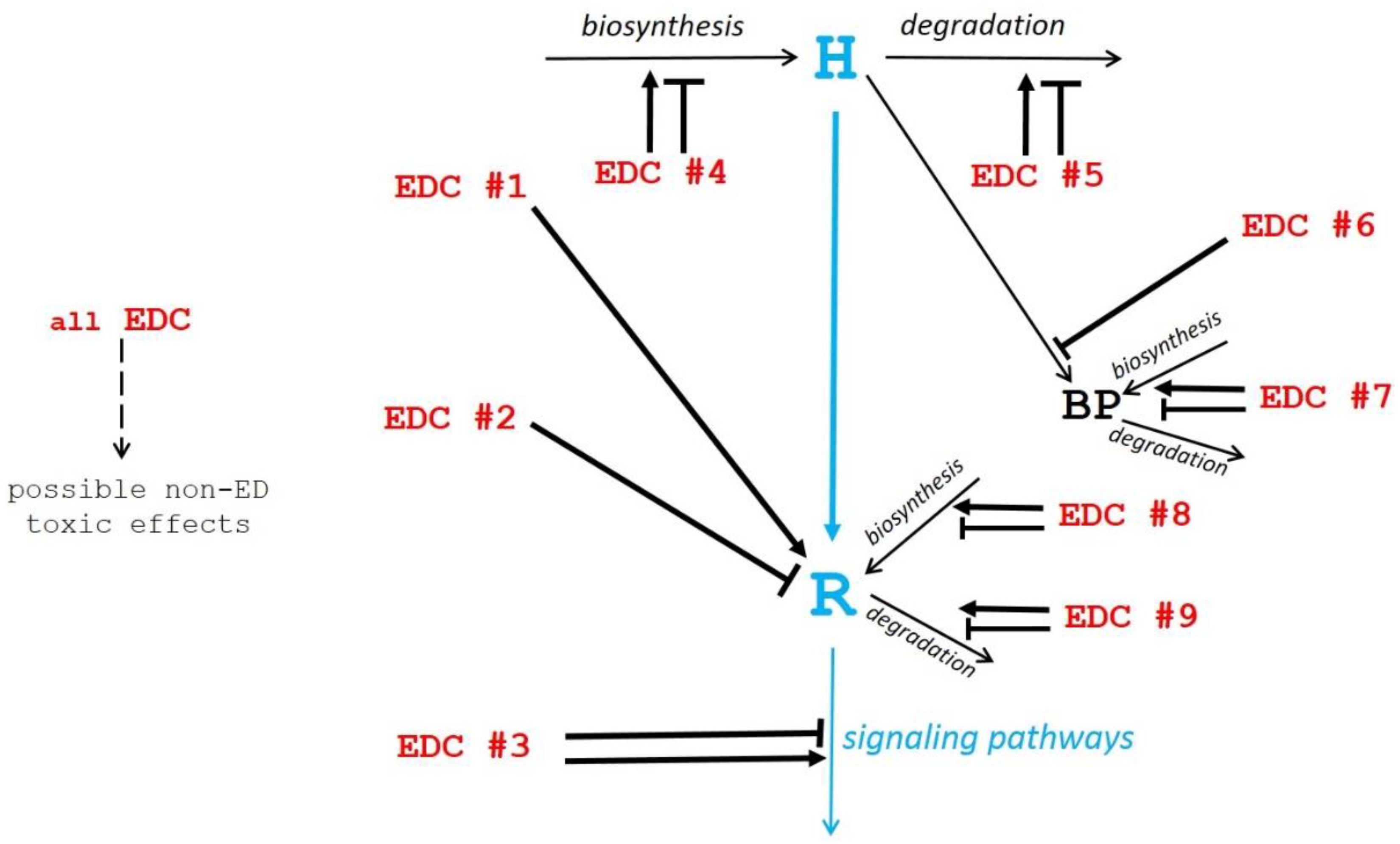 Toxics 07 00005 g001 550