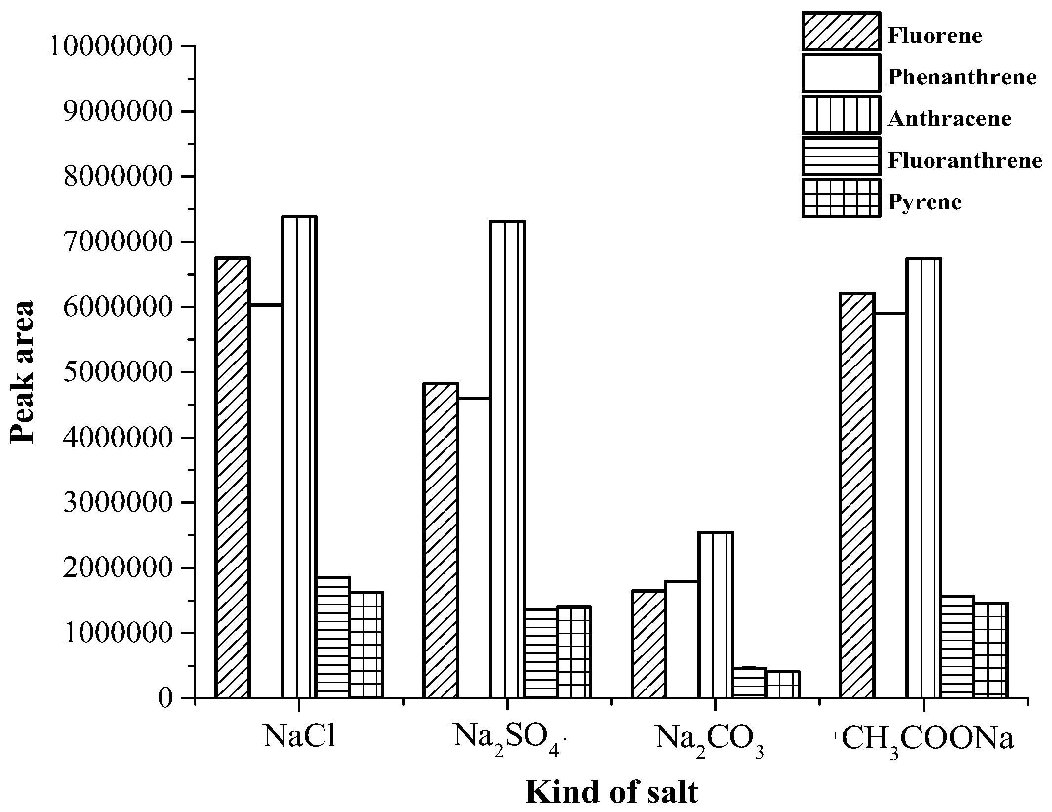 Toxics 07 00008 g001 550