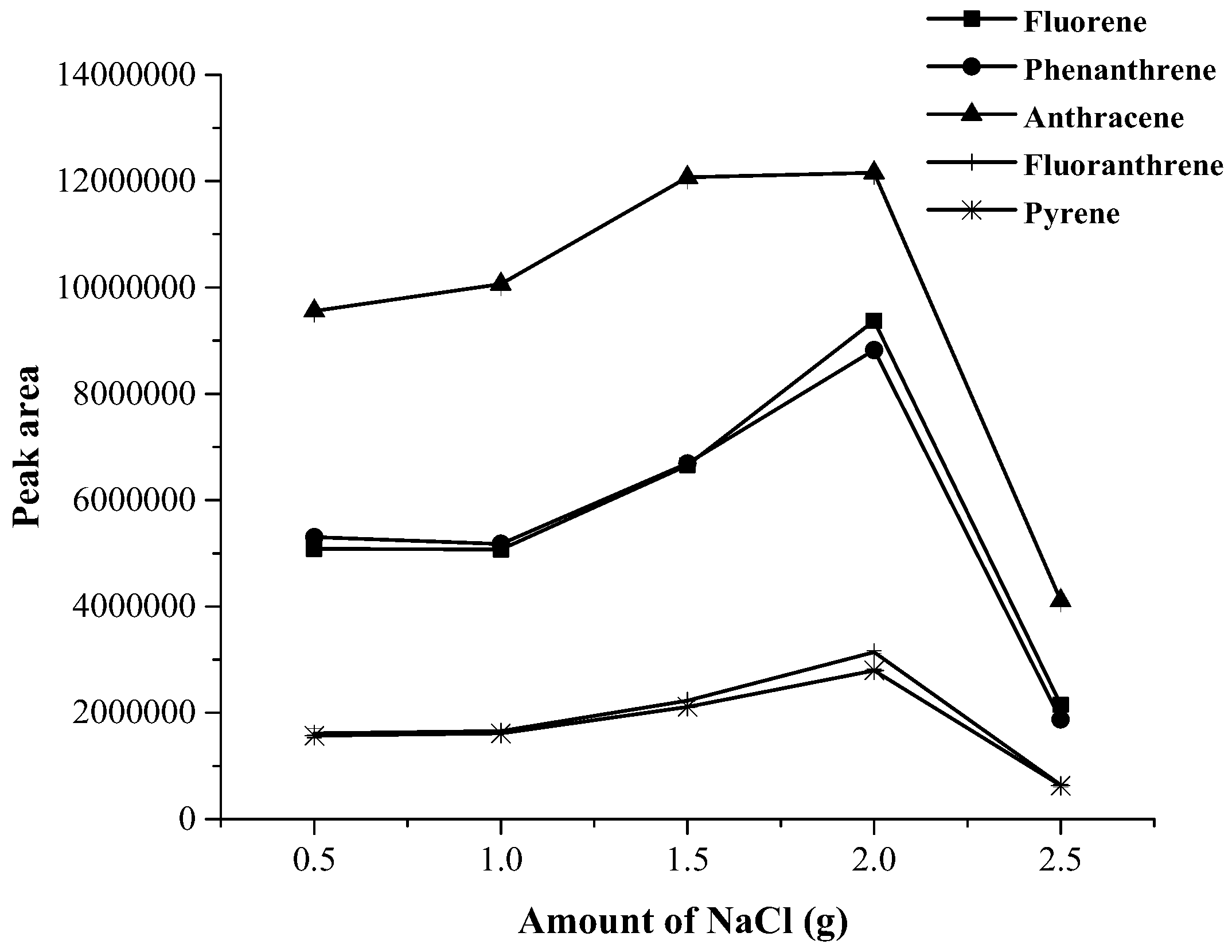 Toxics 07 00008 g002 550