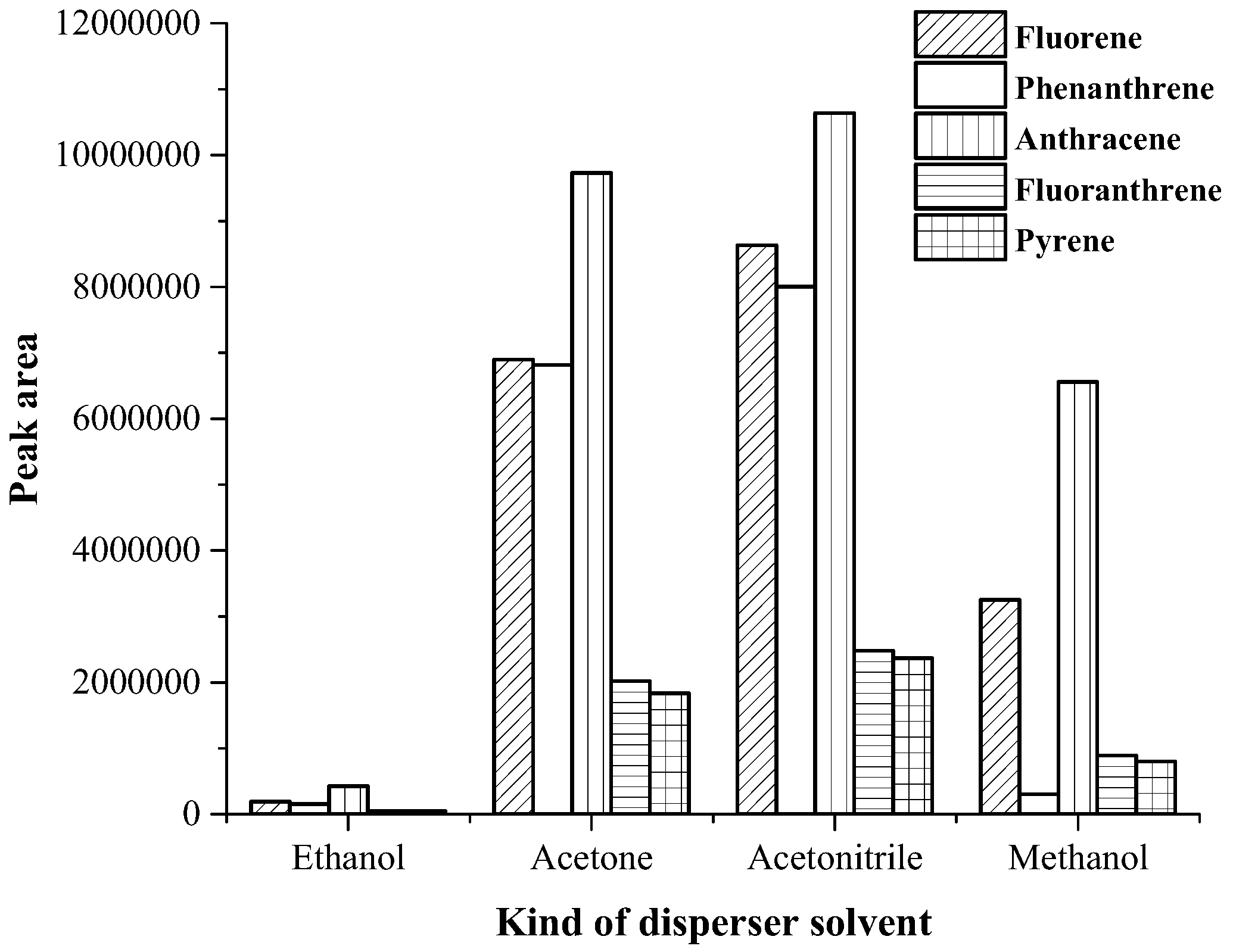 Toxics 07 00008 g003 550