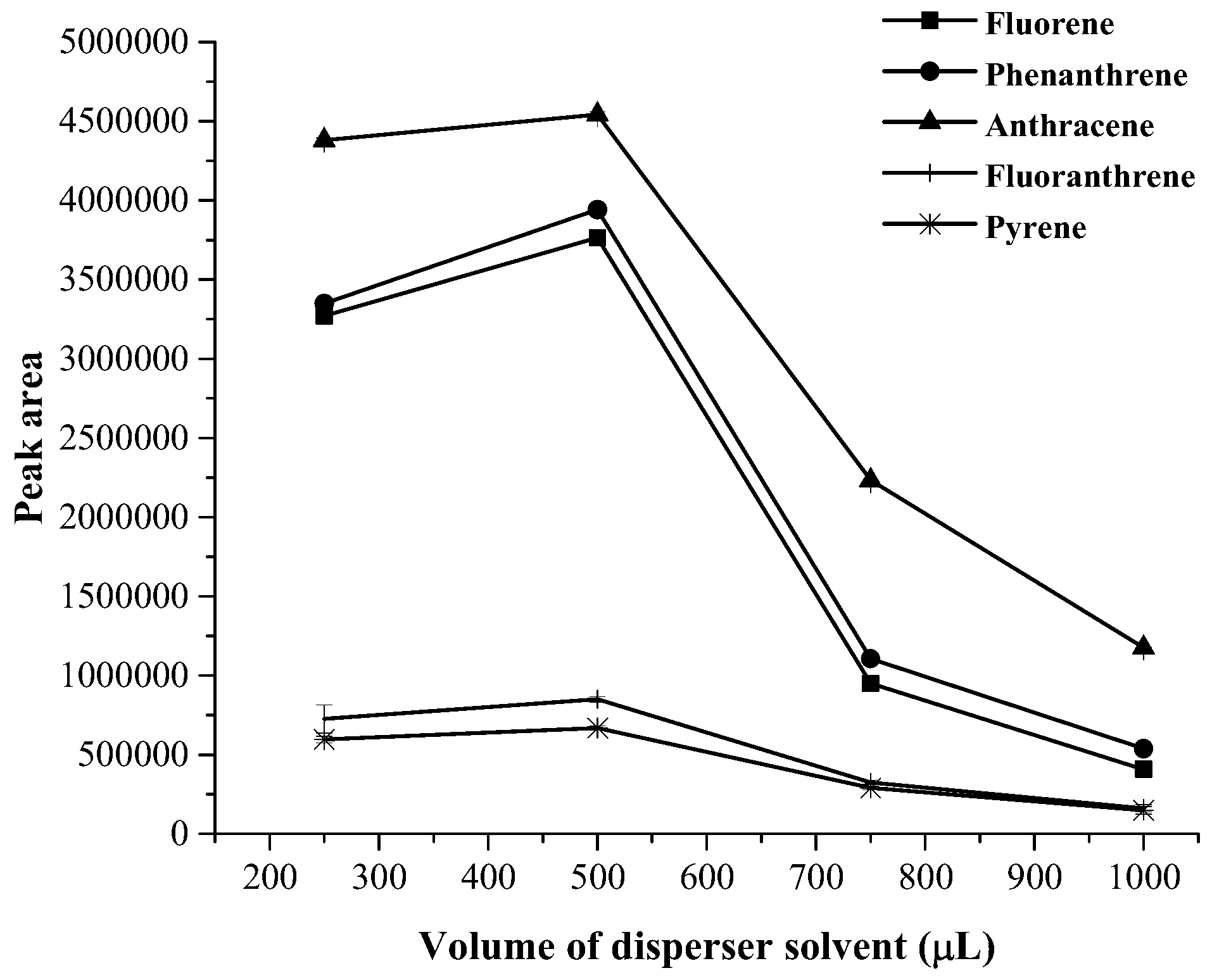 Toxics 07 00008 g004 550