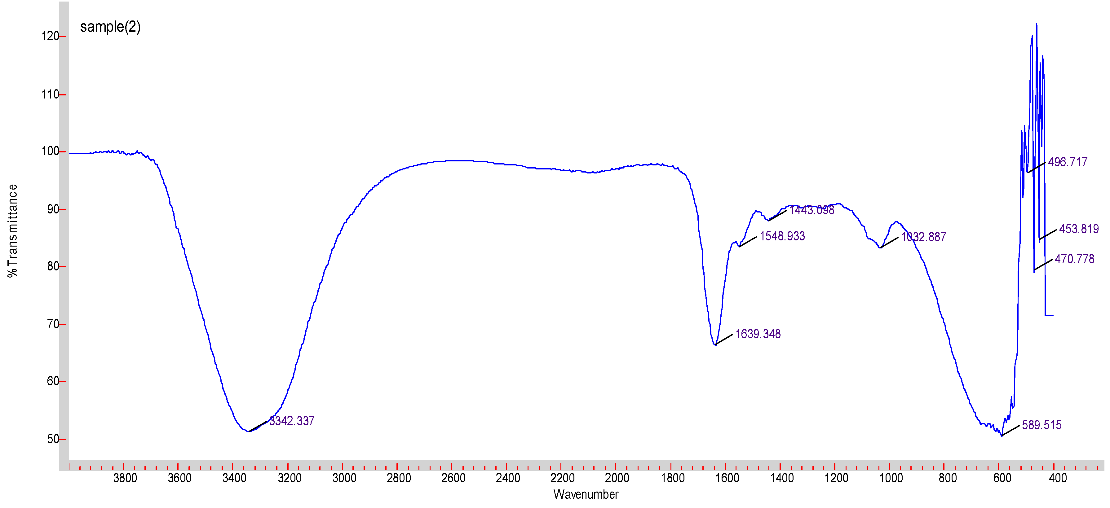 Toxics 07 00010 g007 550