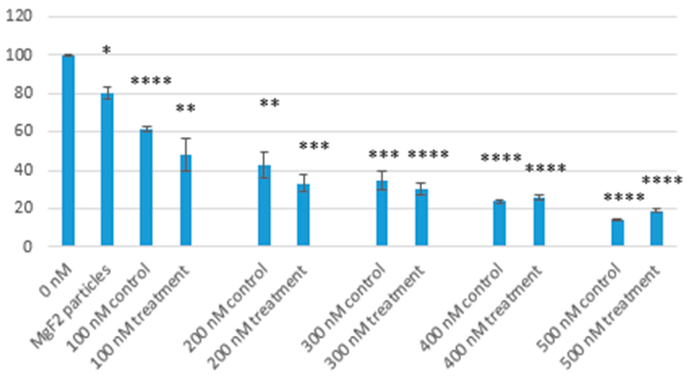 Toxics 07 00010 g015 550