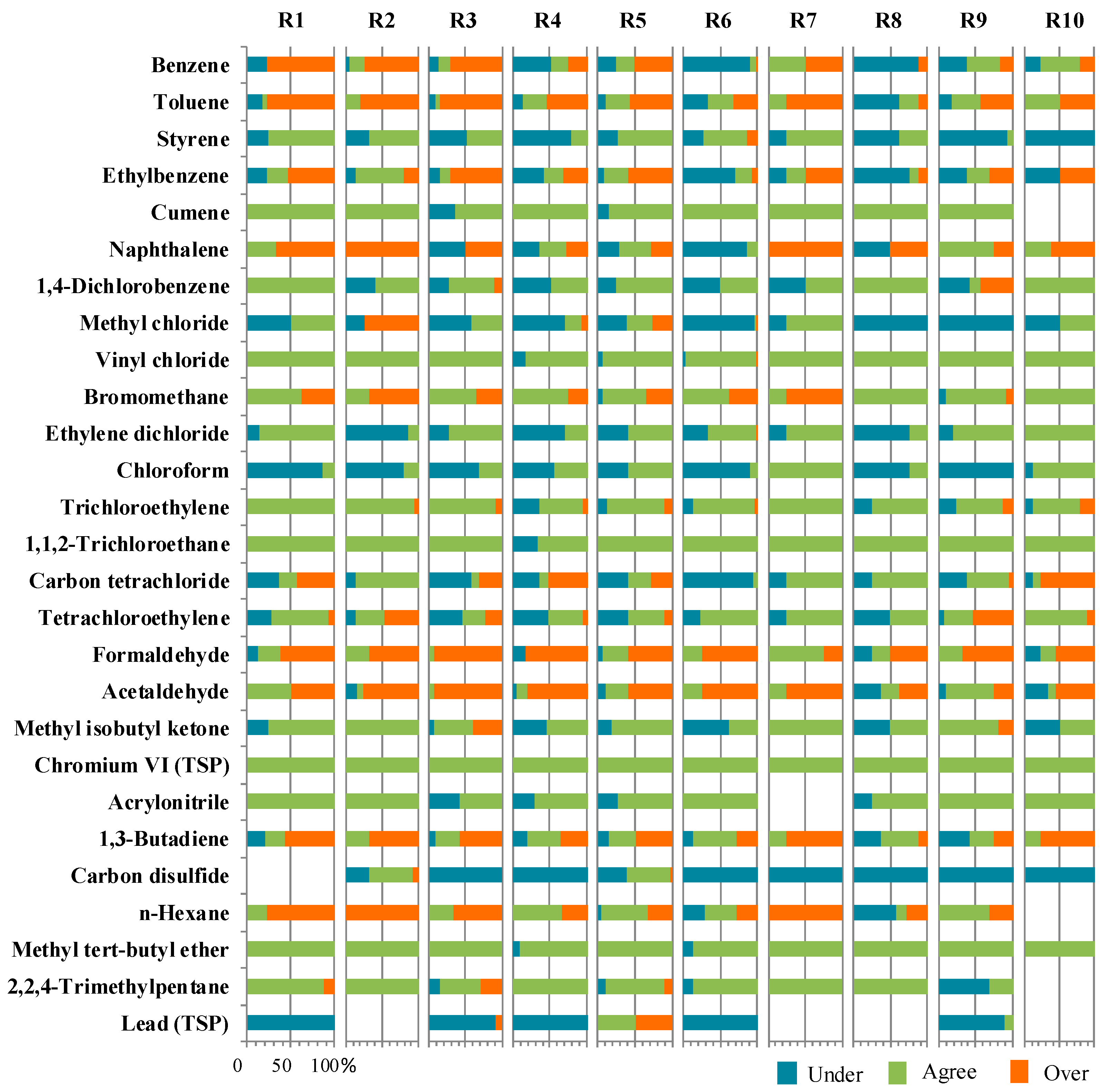 Toxics 07 00013 g002 Toxics 07 00013 g002