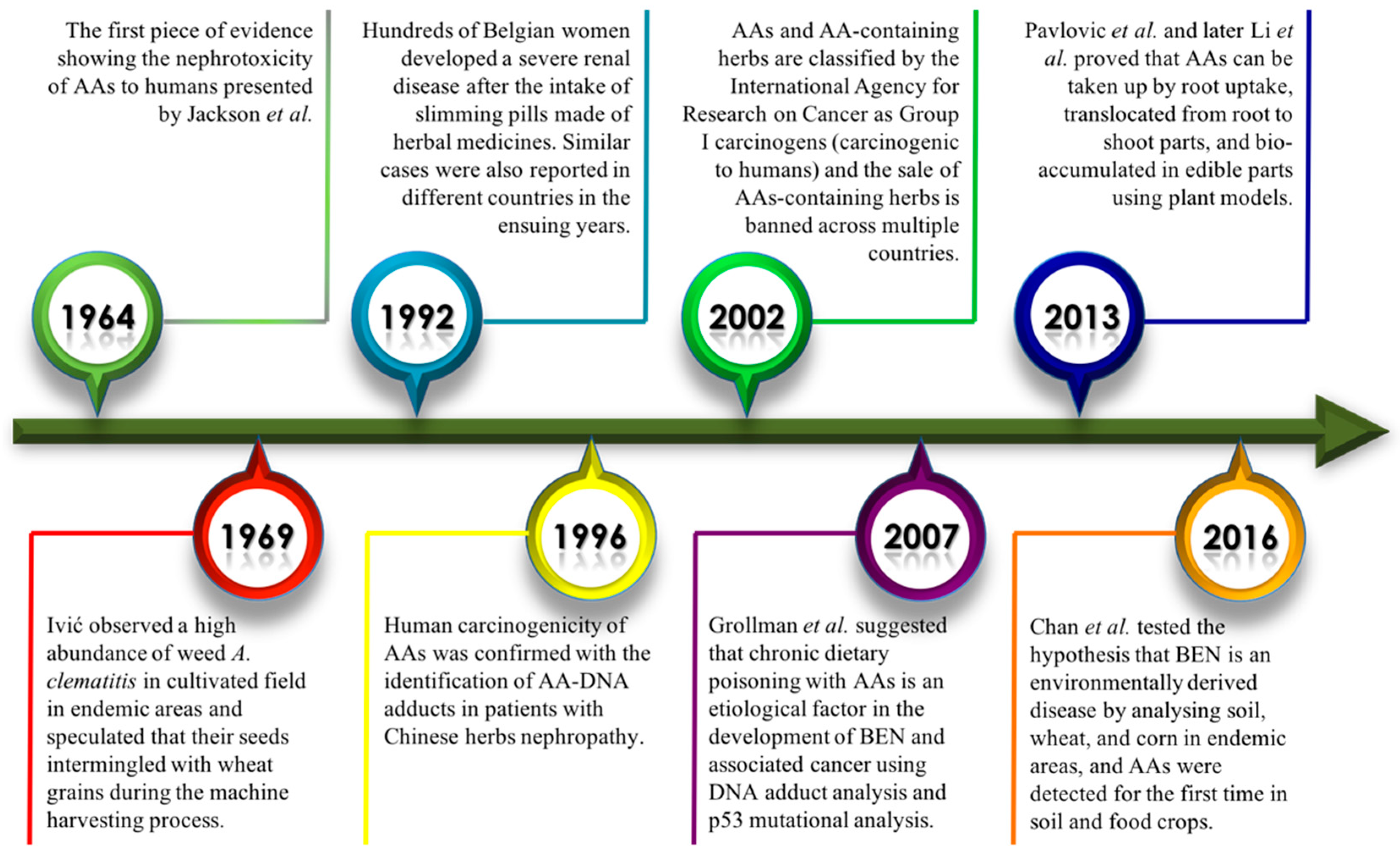 Toxics 07 00014 g004 Toxics 07 00014 g004