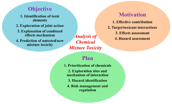 Toxic Behavior Detector - Data-X