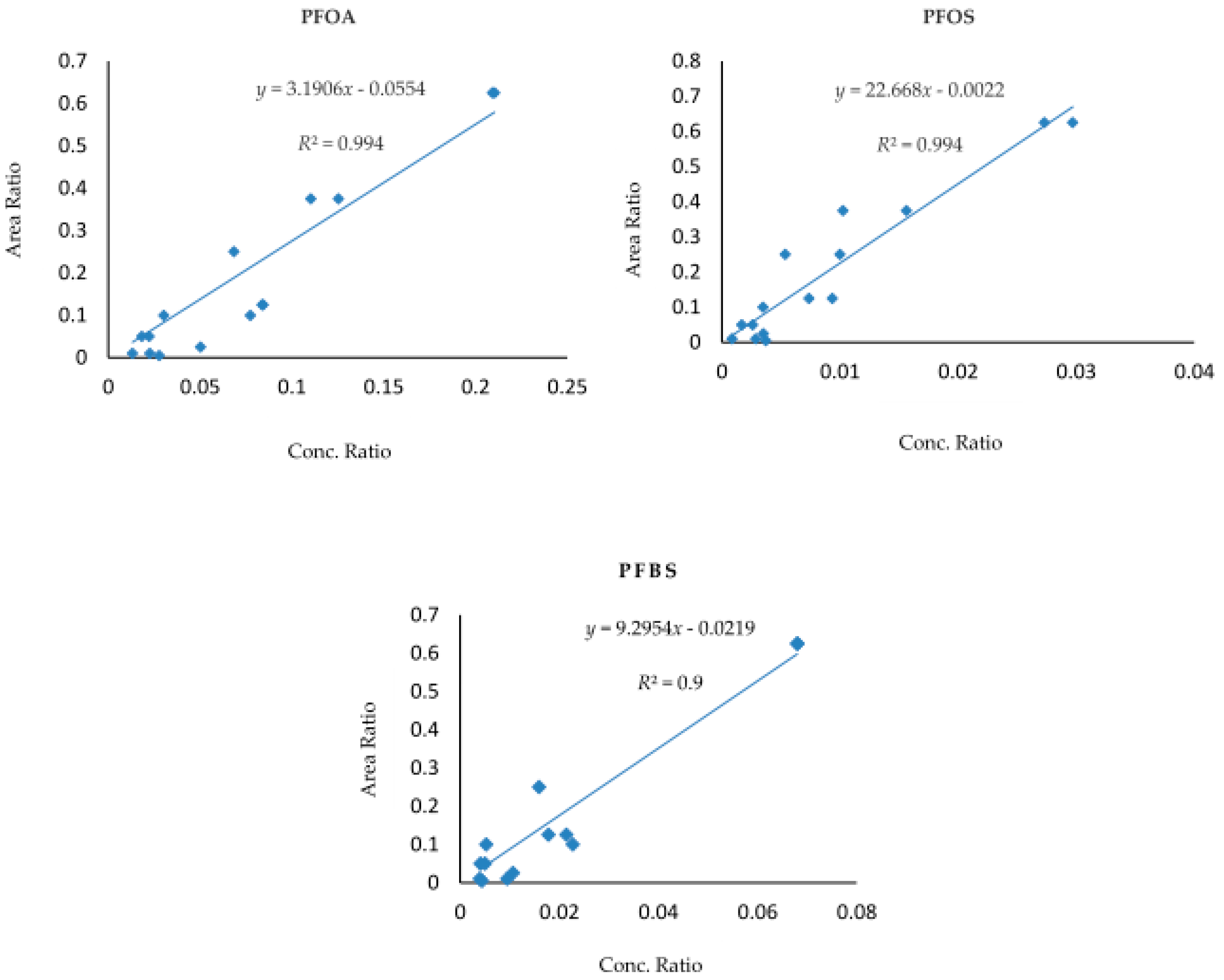 Toxics 07 00018 g002