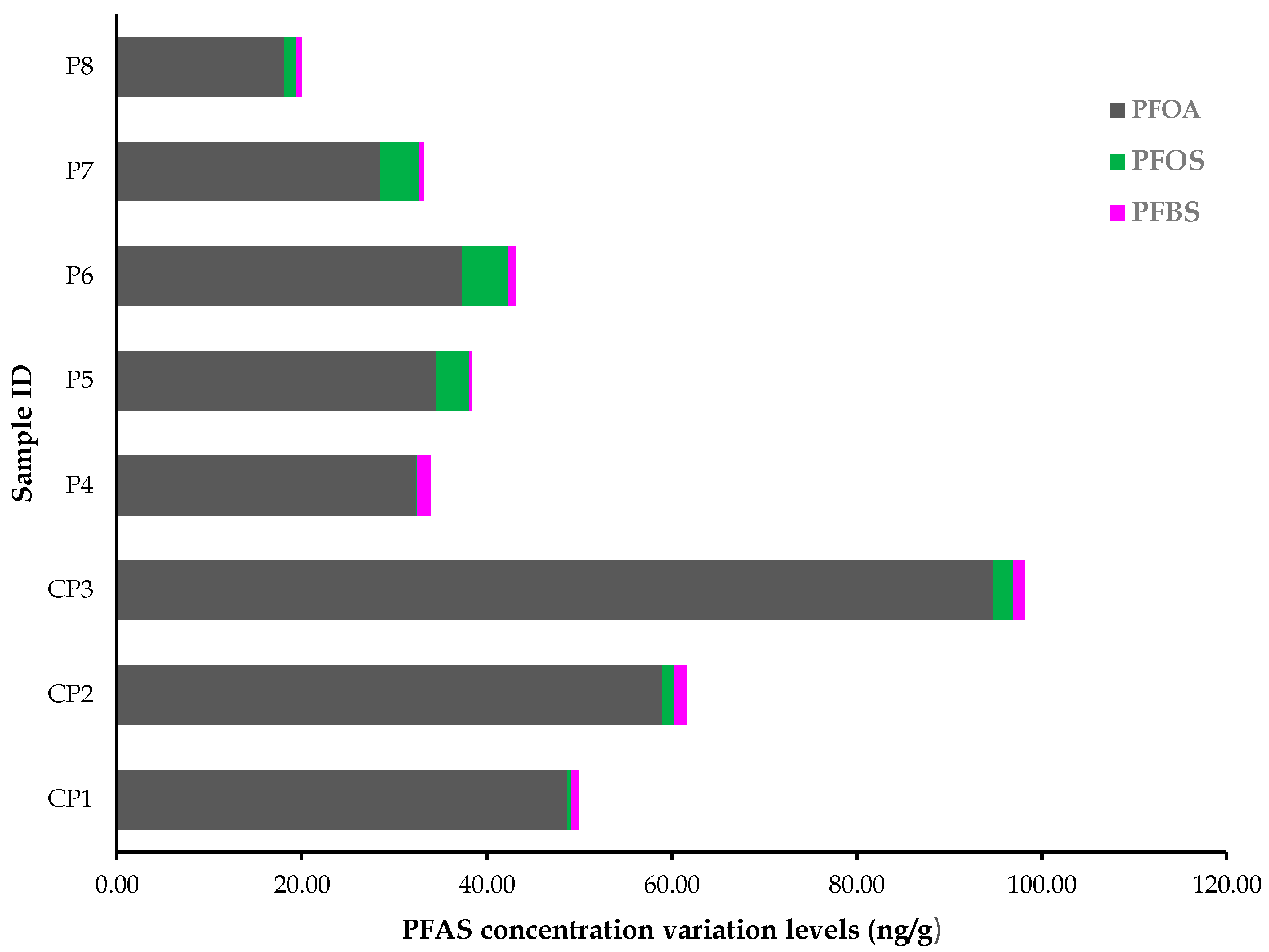 Toxics 07 00018 g004