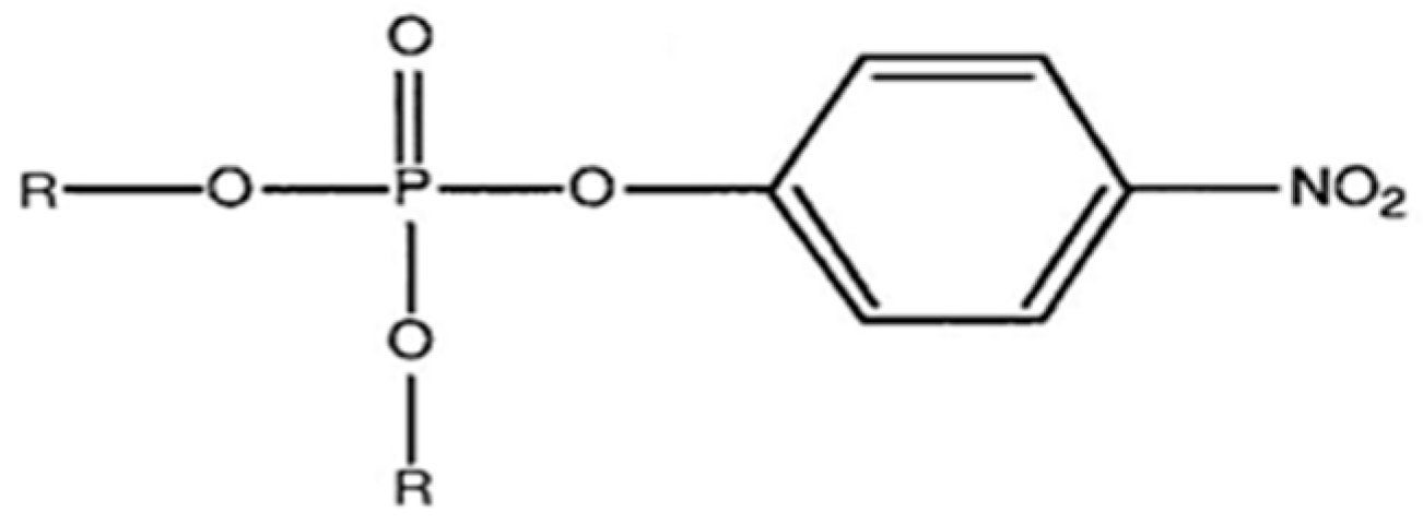 Toxics 07 00023 g001