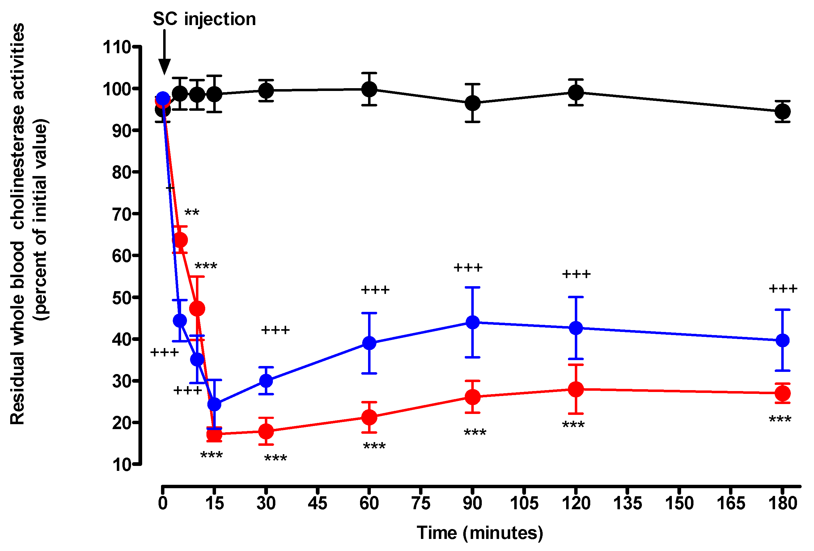 Toxics 07 00023 g006