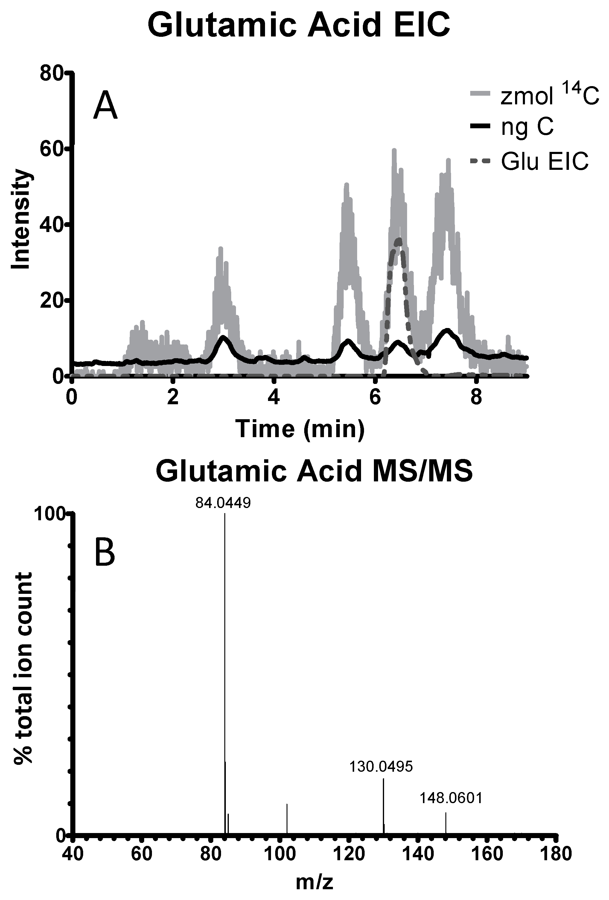 Toxics 07 00027 g003