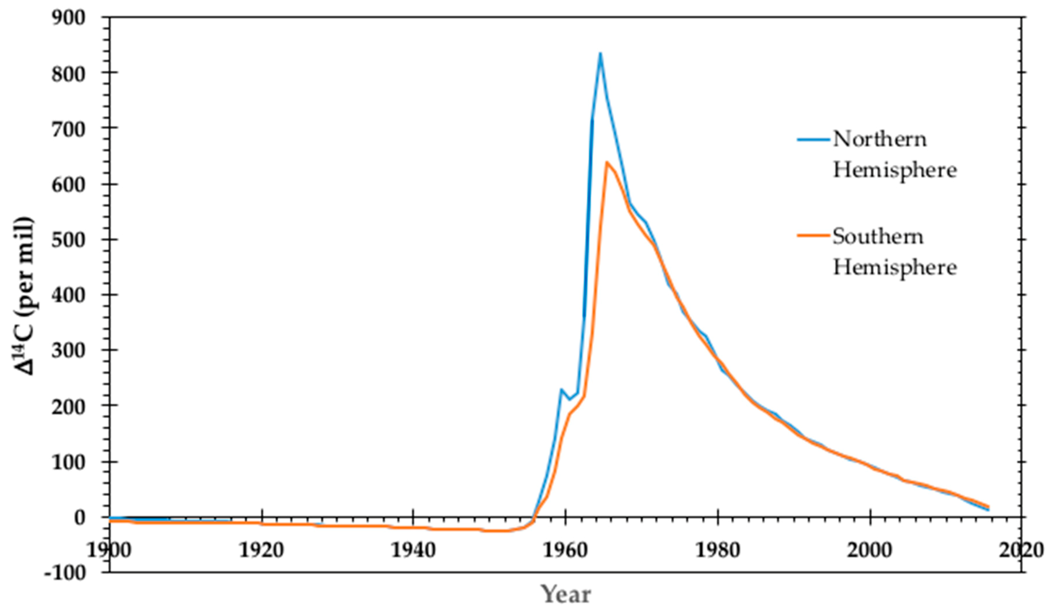 Toxics 07 00027 g004