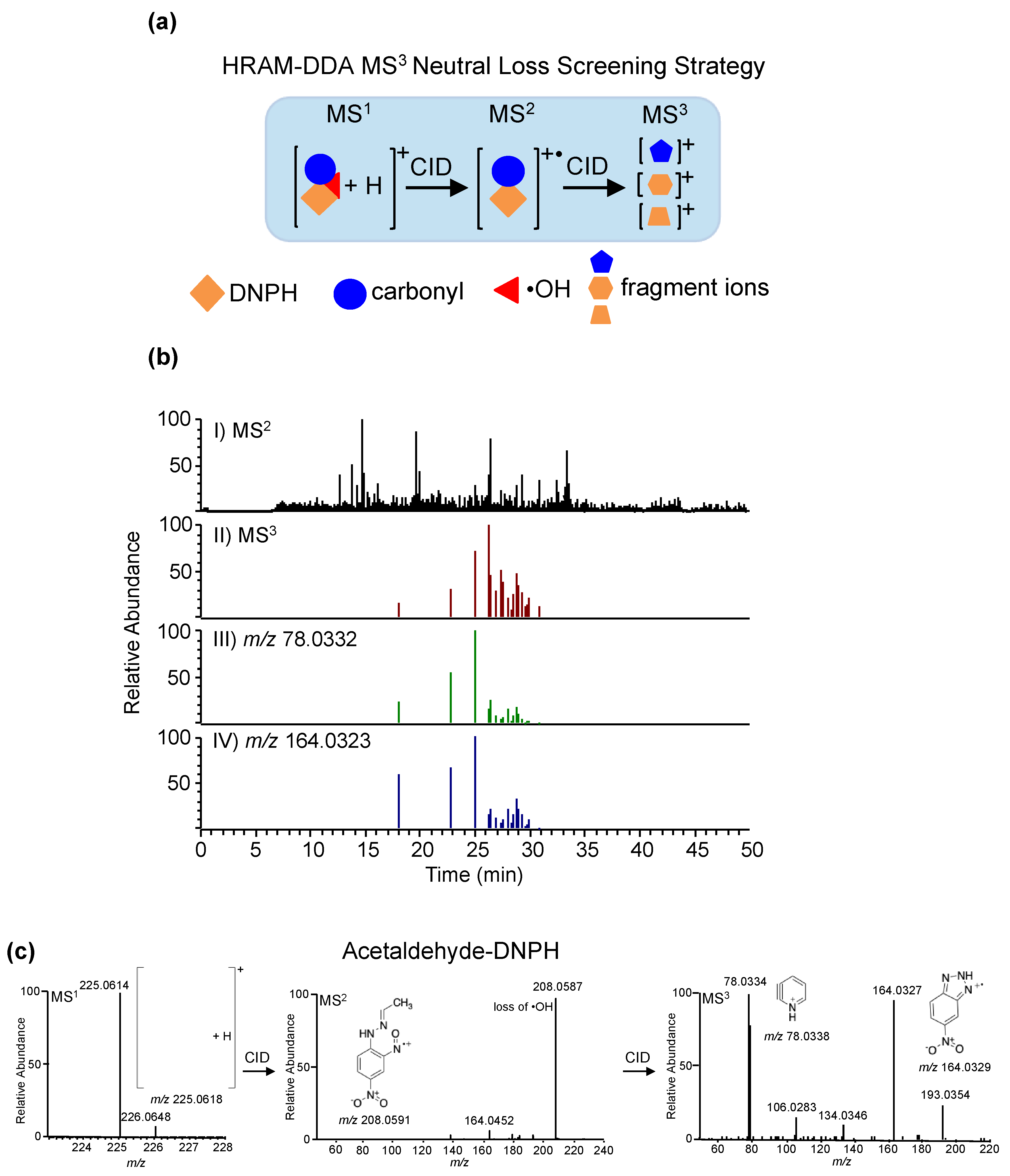 Toxics 07 00032 g007