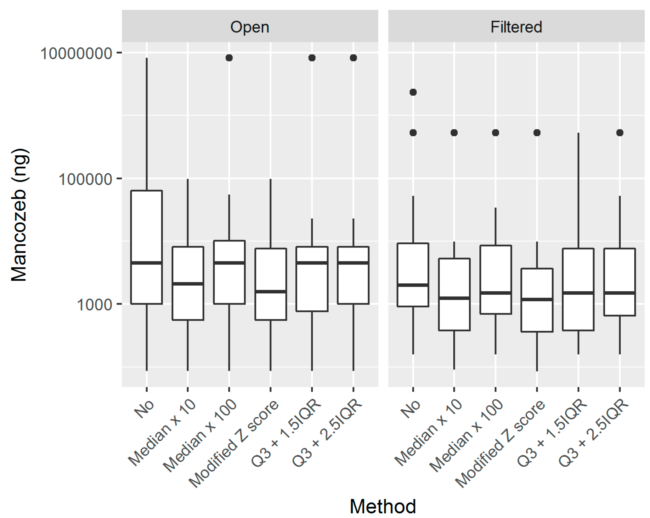 Toxics 07 00037 g003