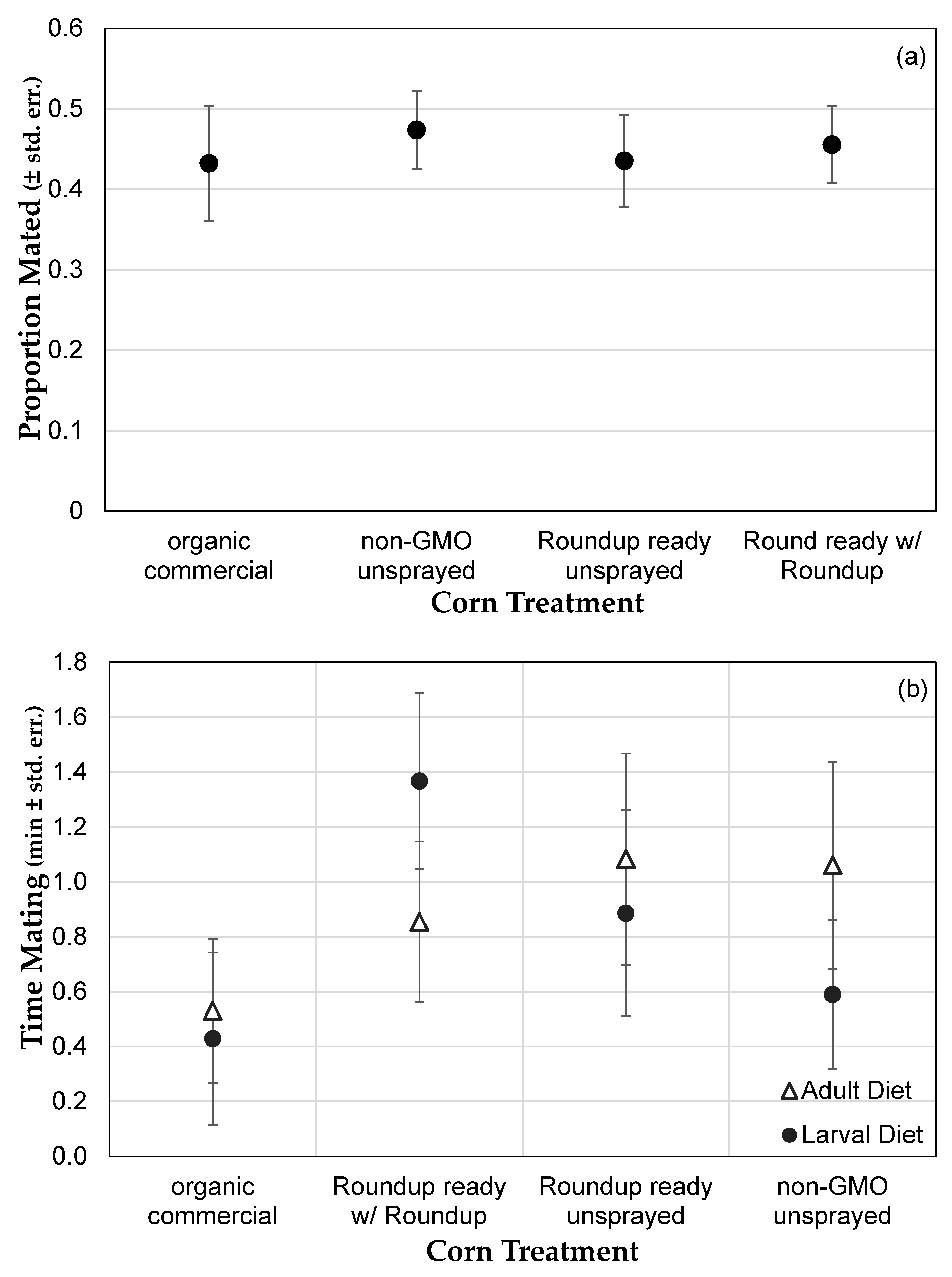 Toxics 07 00038 g002a