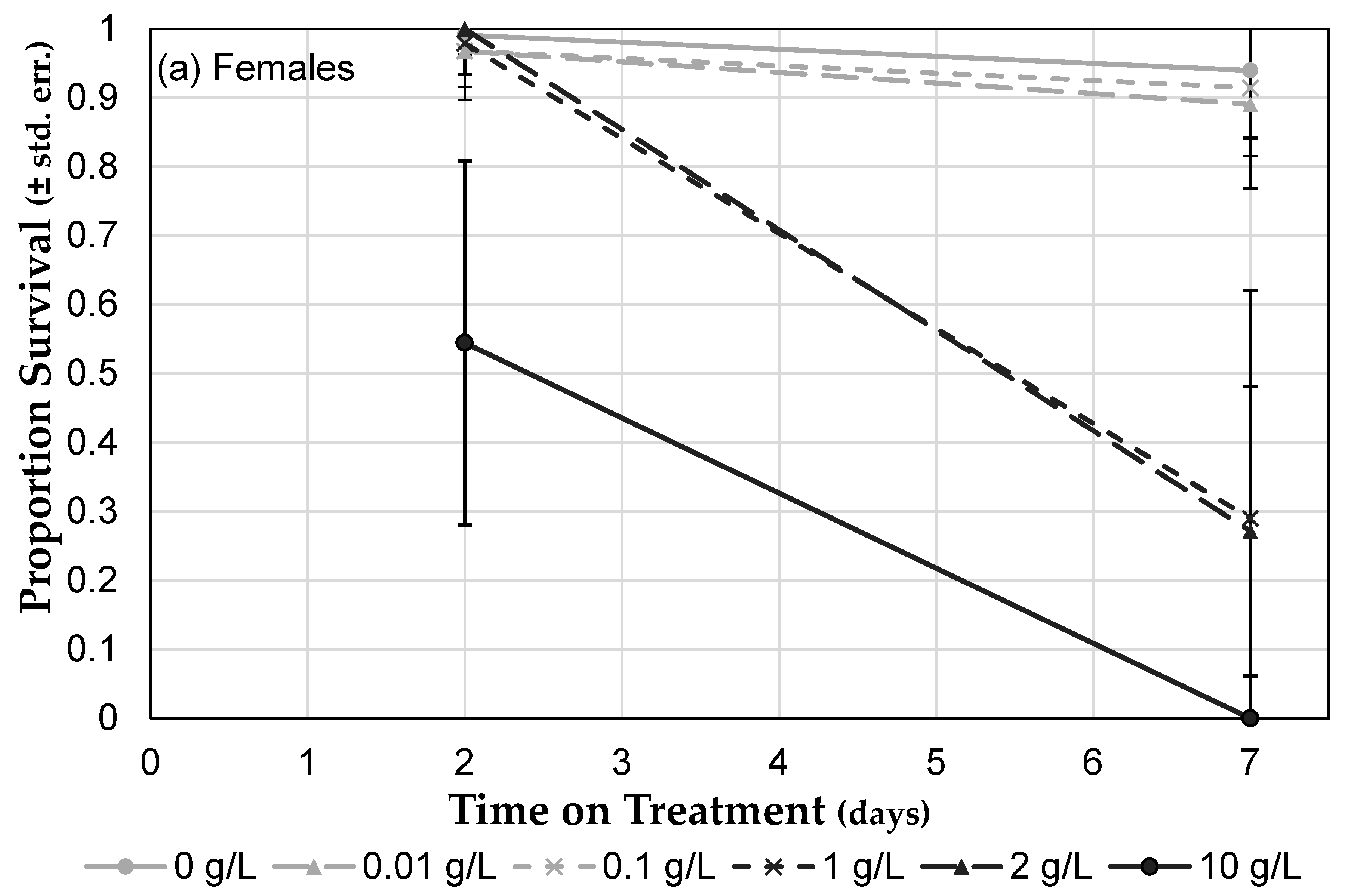 Toxics 07 00038 g003a