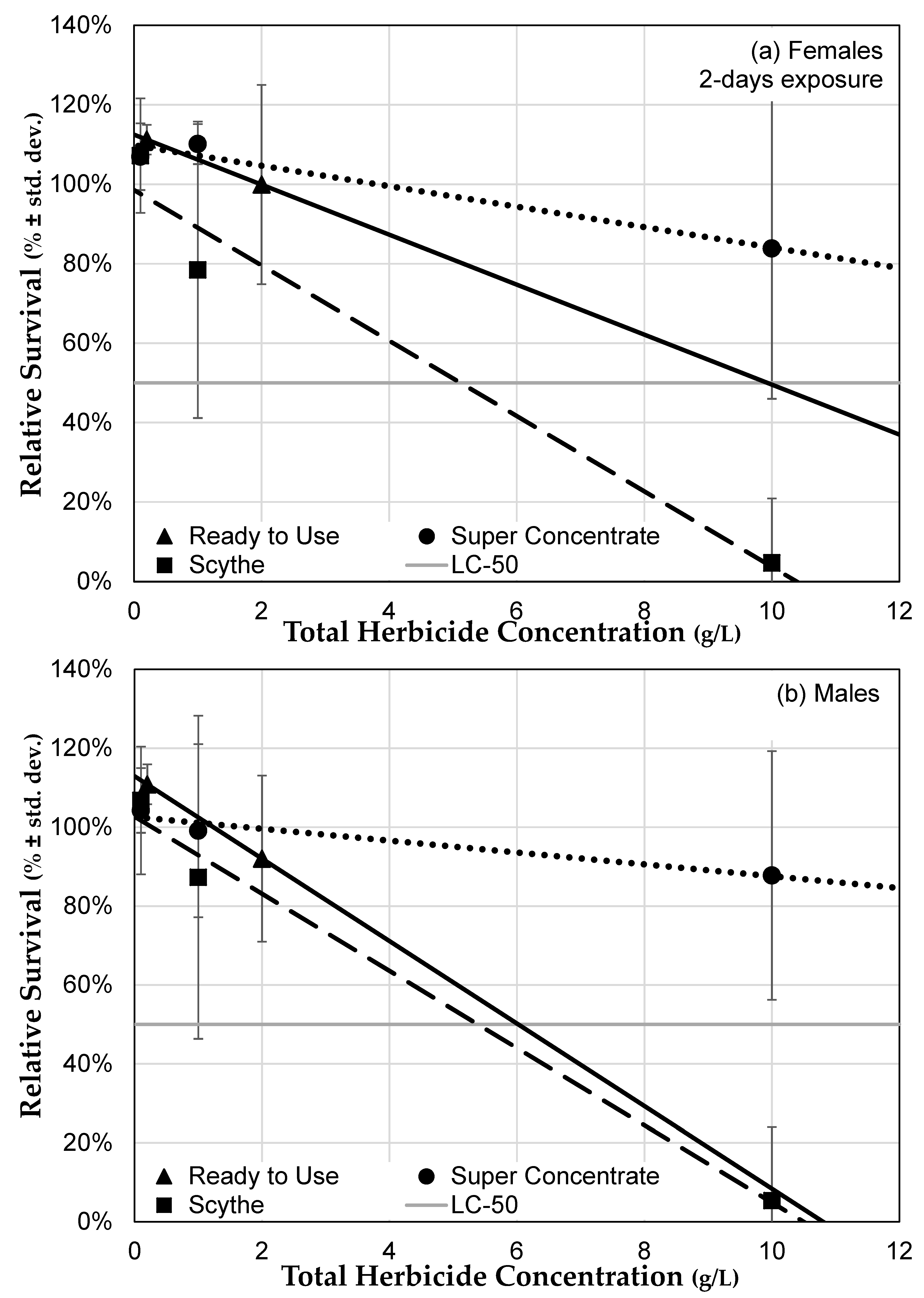 Toxics 07 00038 g006