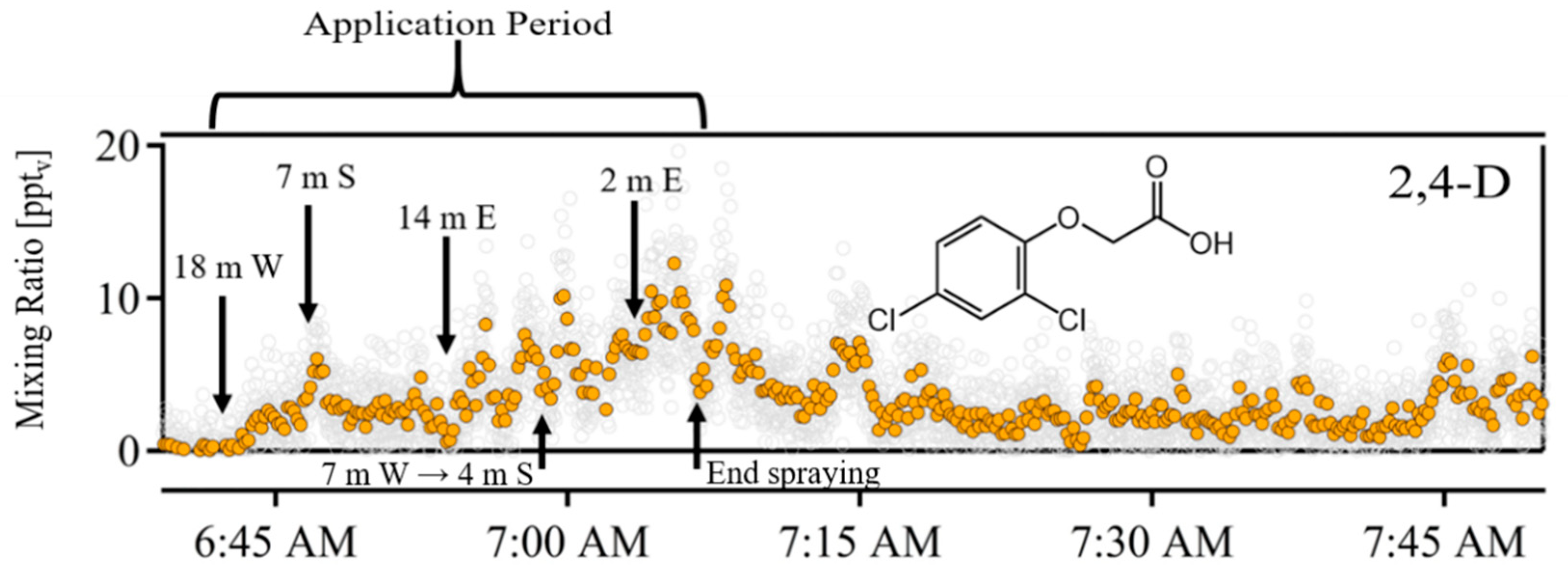 Toxics 07 00040 g002 Toxics 07 00040 g002