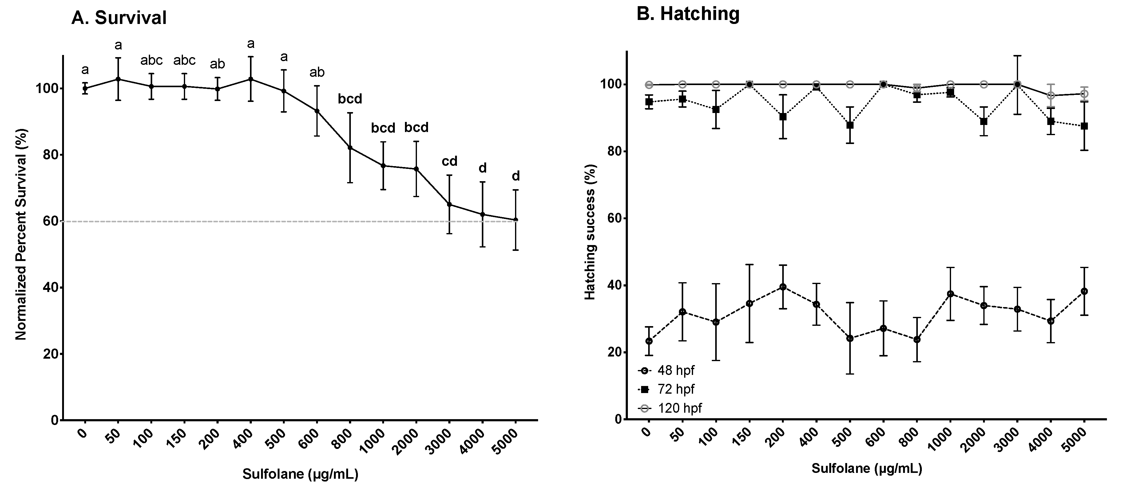 Toxics 07 00042 g001