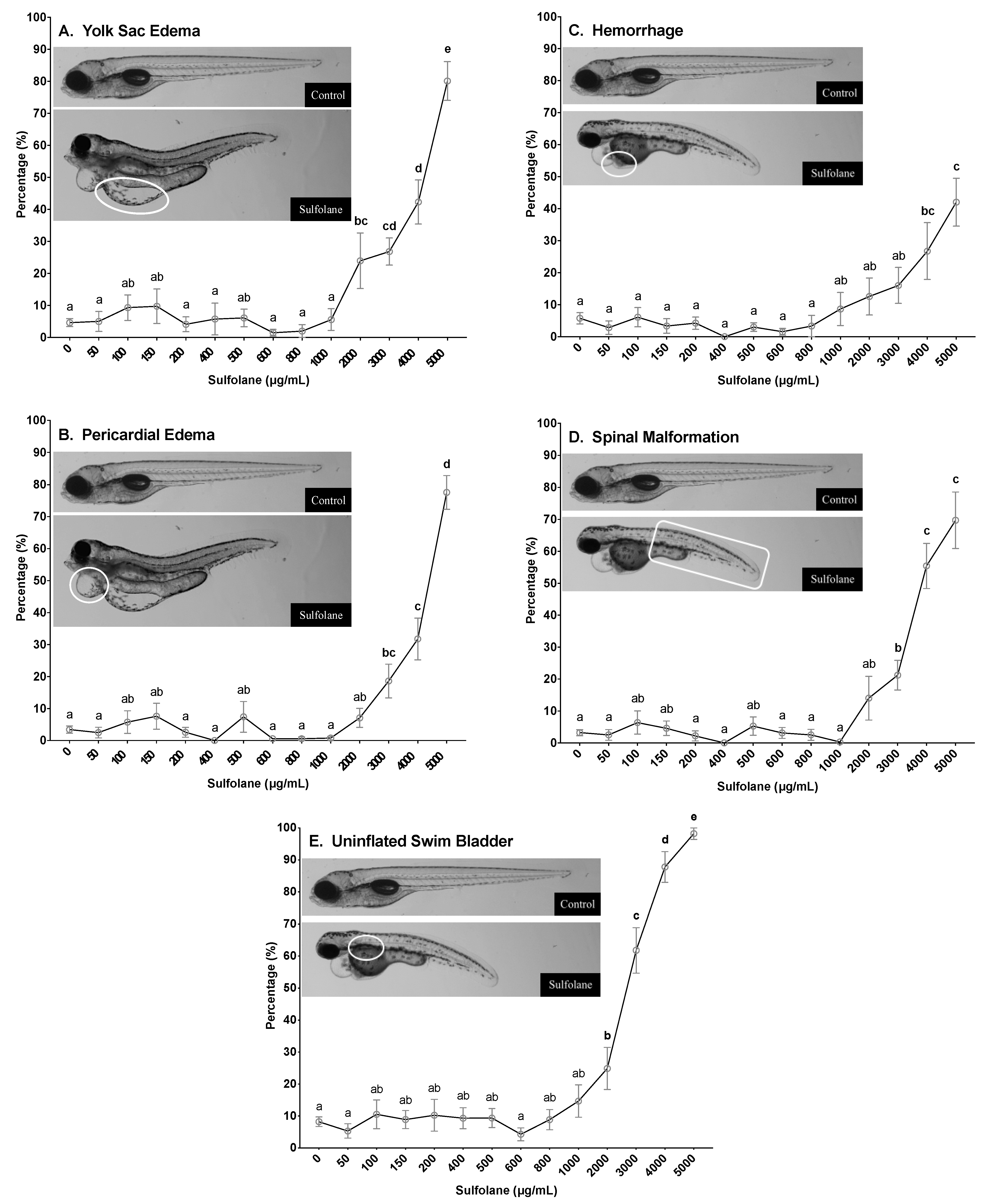 Toxics 07 00042 g003